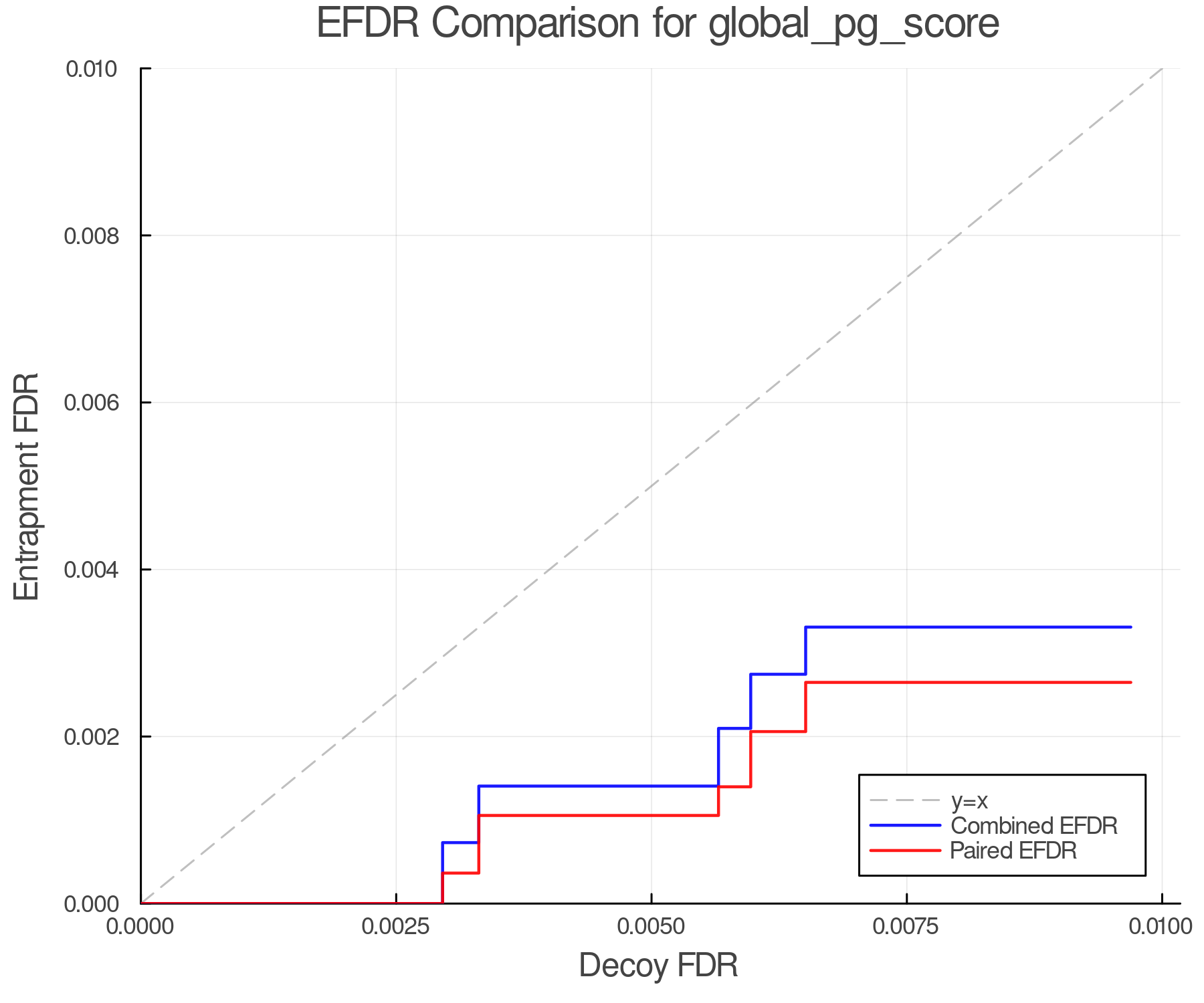 efdr_comparison_global_pg_score.png