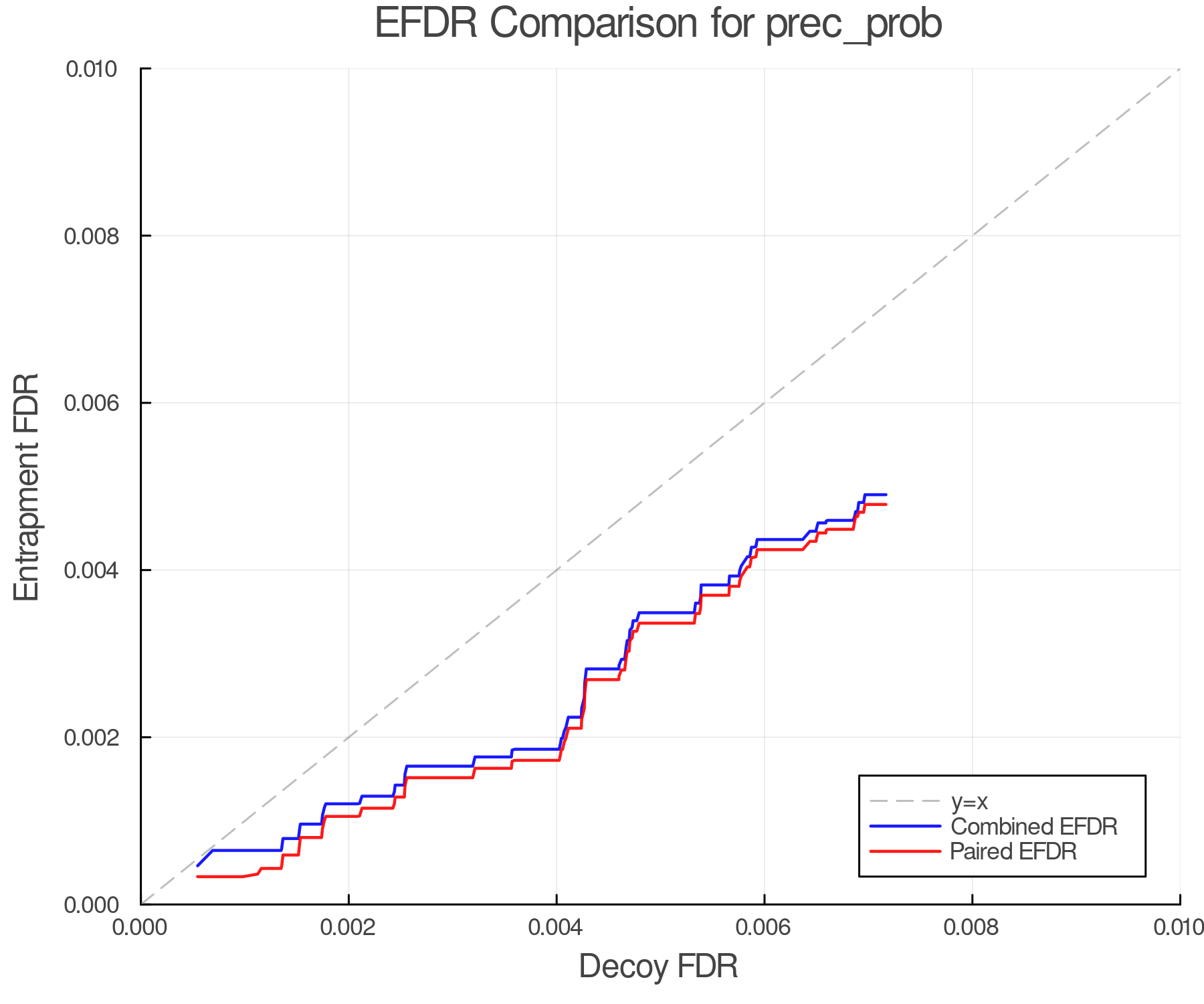 efdr_comparison_prec_prob.png