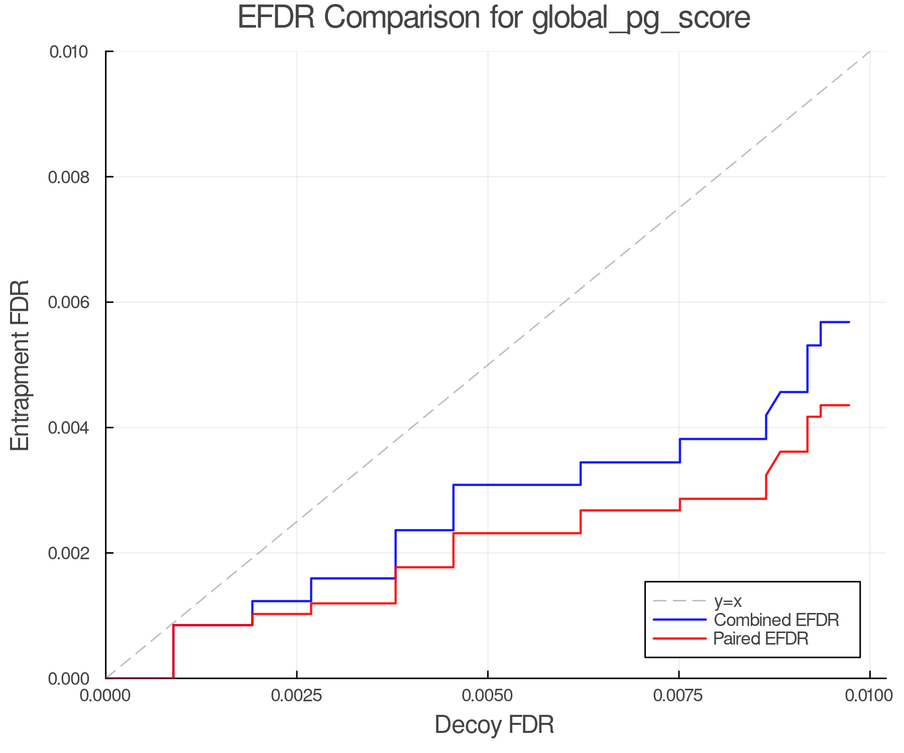 efdr_comparison_global_pg_score.png