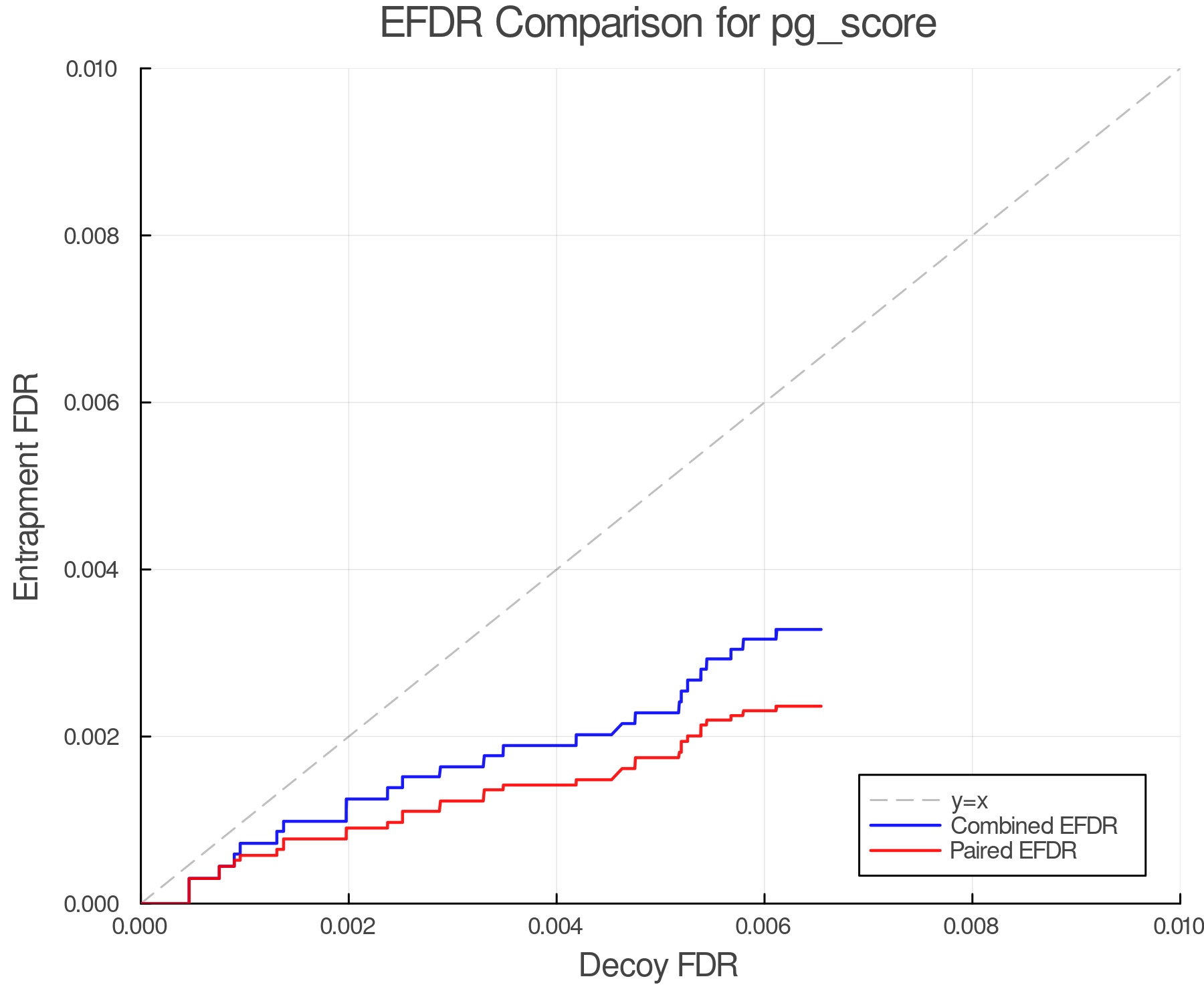 efdr_comparison_pg_score.png