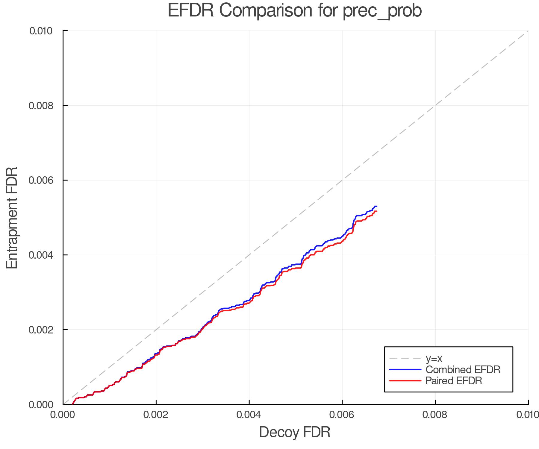 efdr_comparison_prec_prob.png