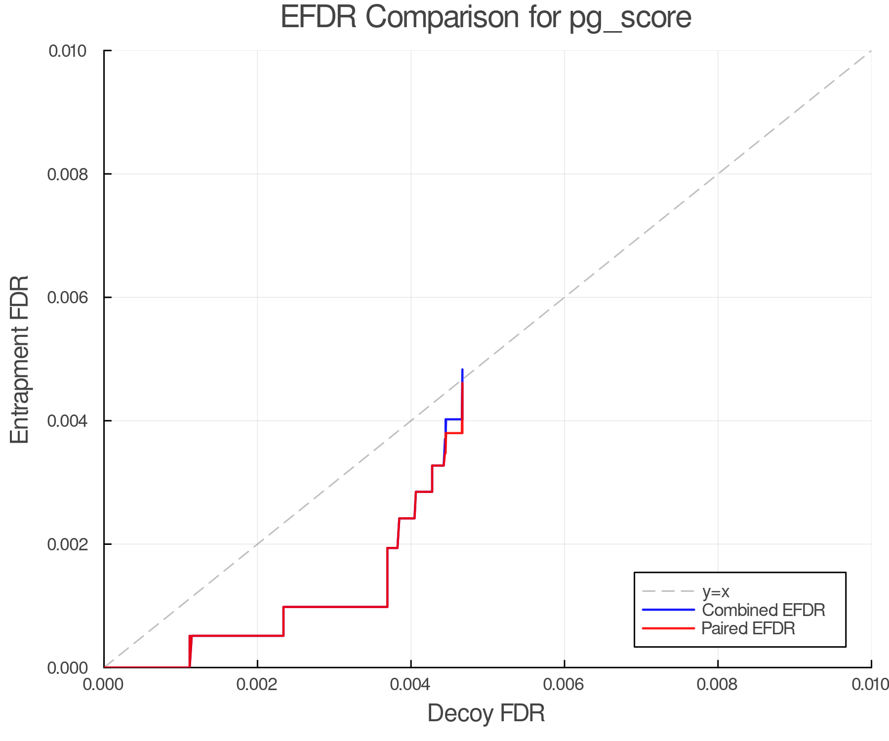 efdr_comparison_pg_score.png