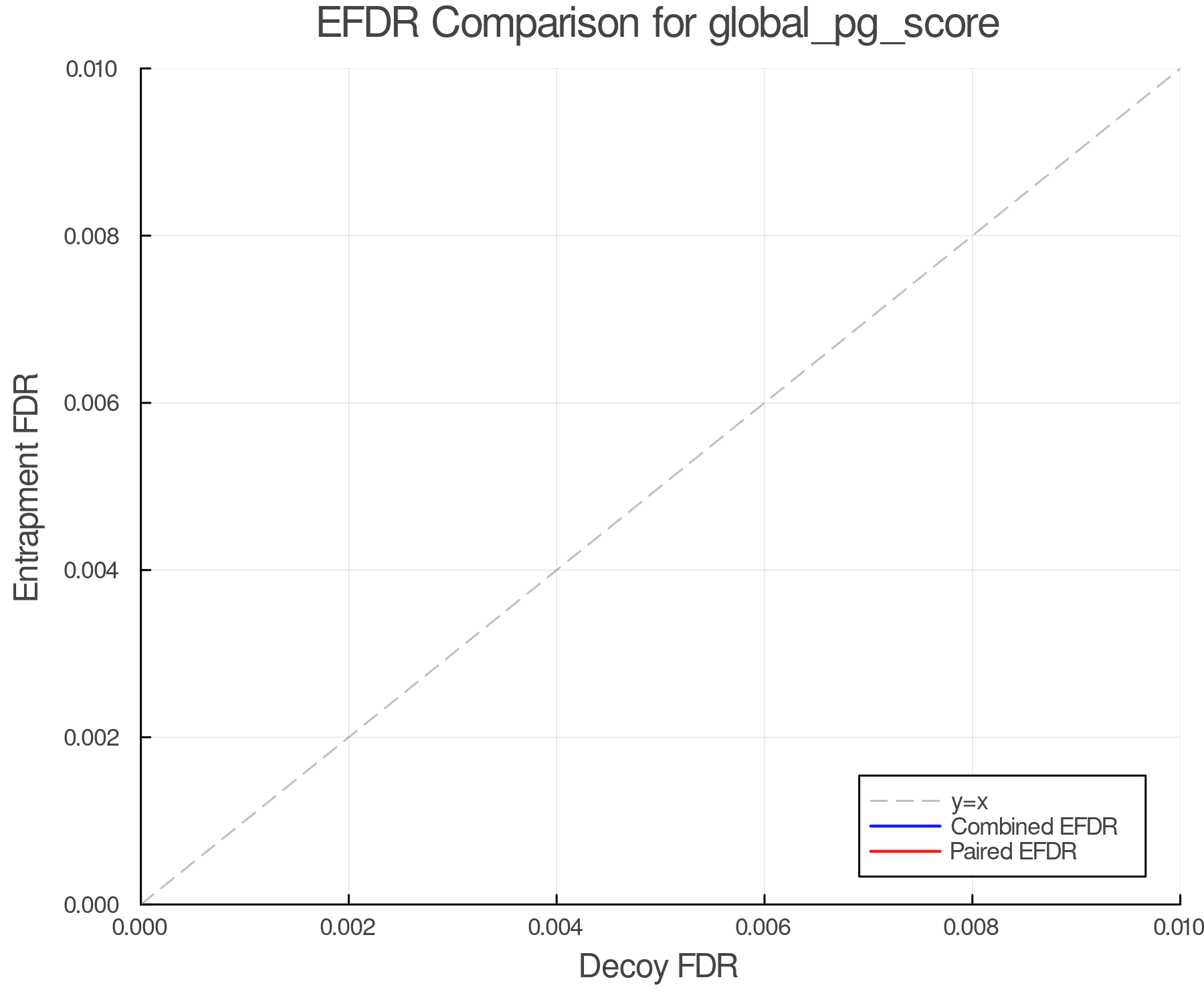 efdr_comparison_global_pg_score.png