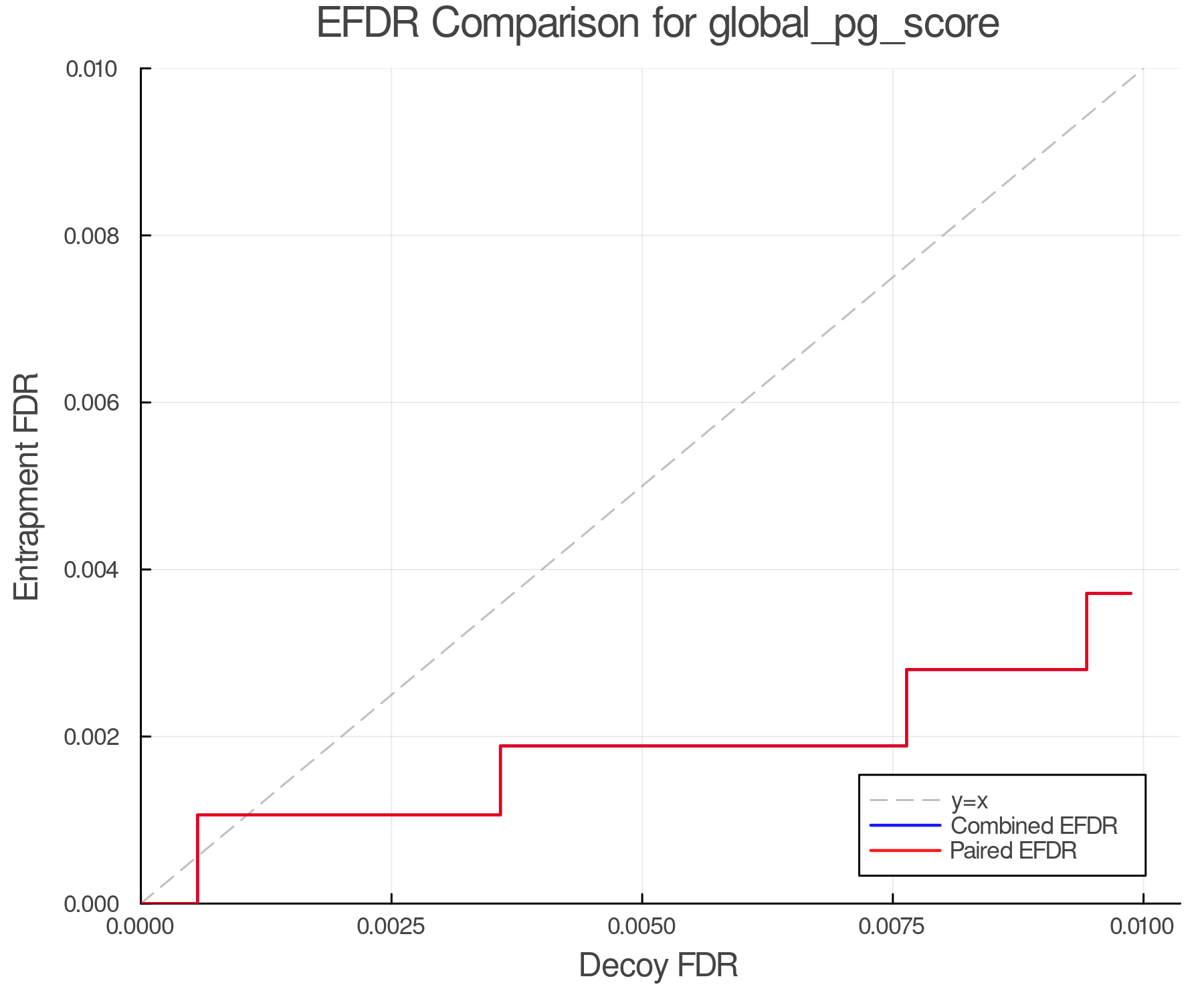 efdr_comparison_global_pg_score.png