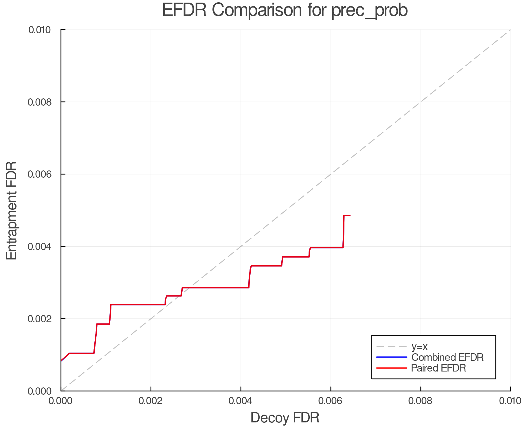 efdr_comparison_prec_prob.png