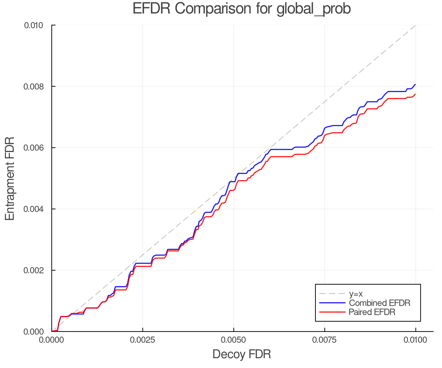 efdr_comparison_global_prob.png