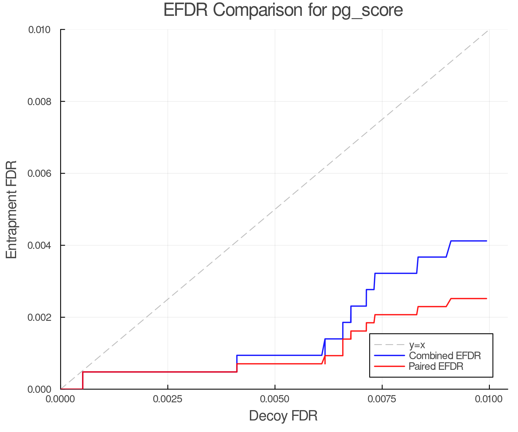 efdr_comparison_pg_score.png