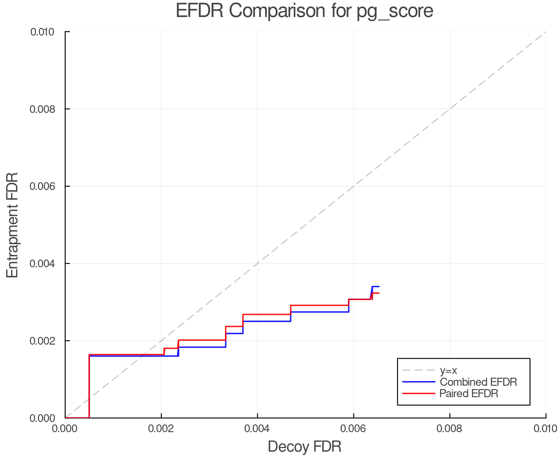 efdr_comparison_pg_score.png