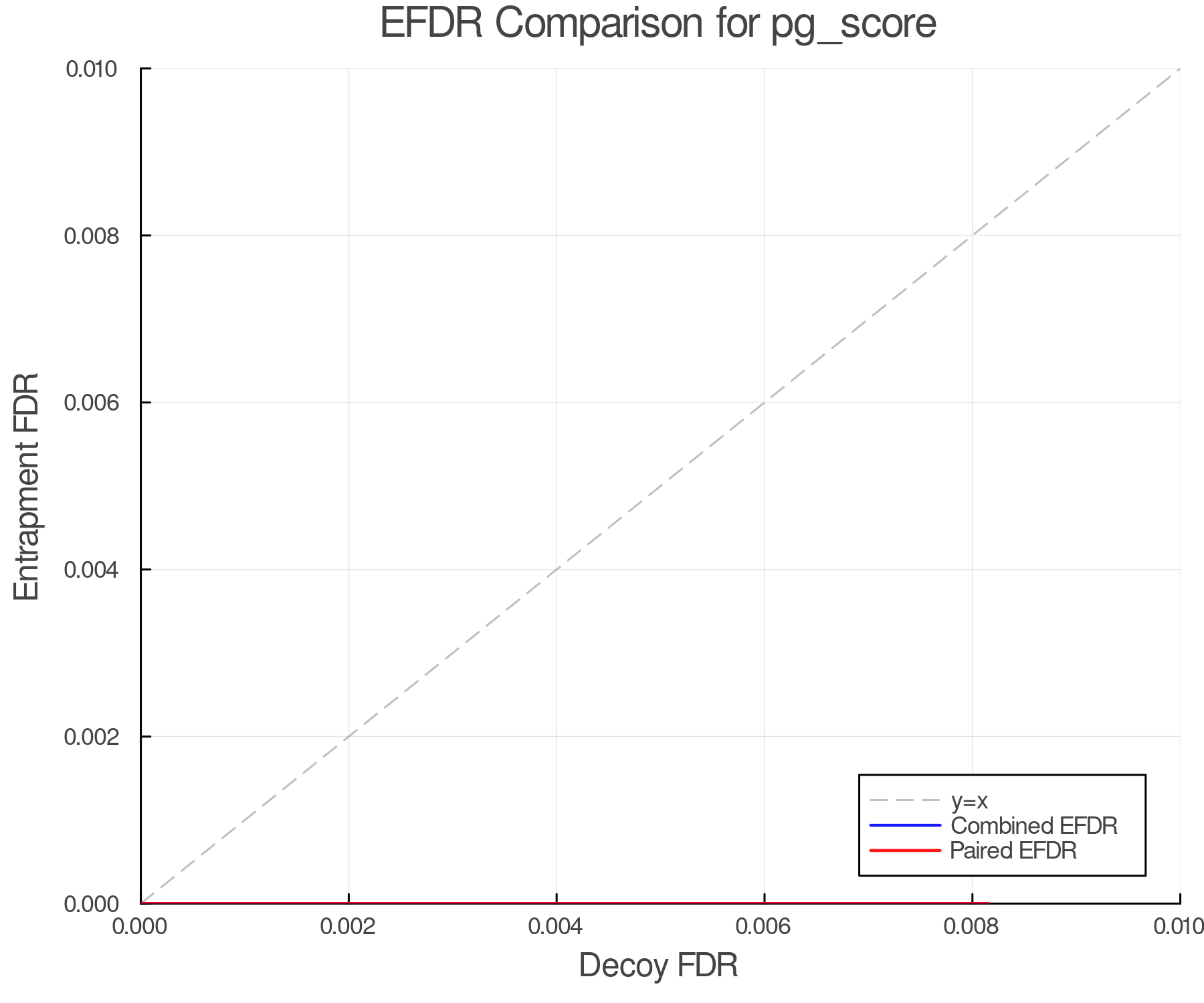 efdr_comparison_pg_score.png