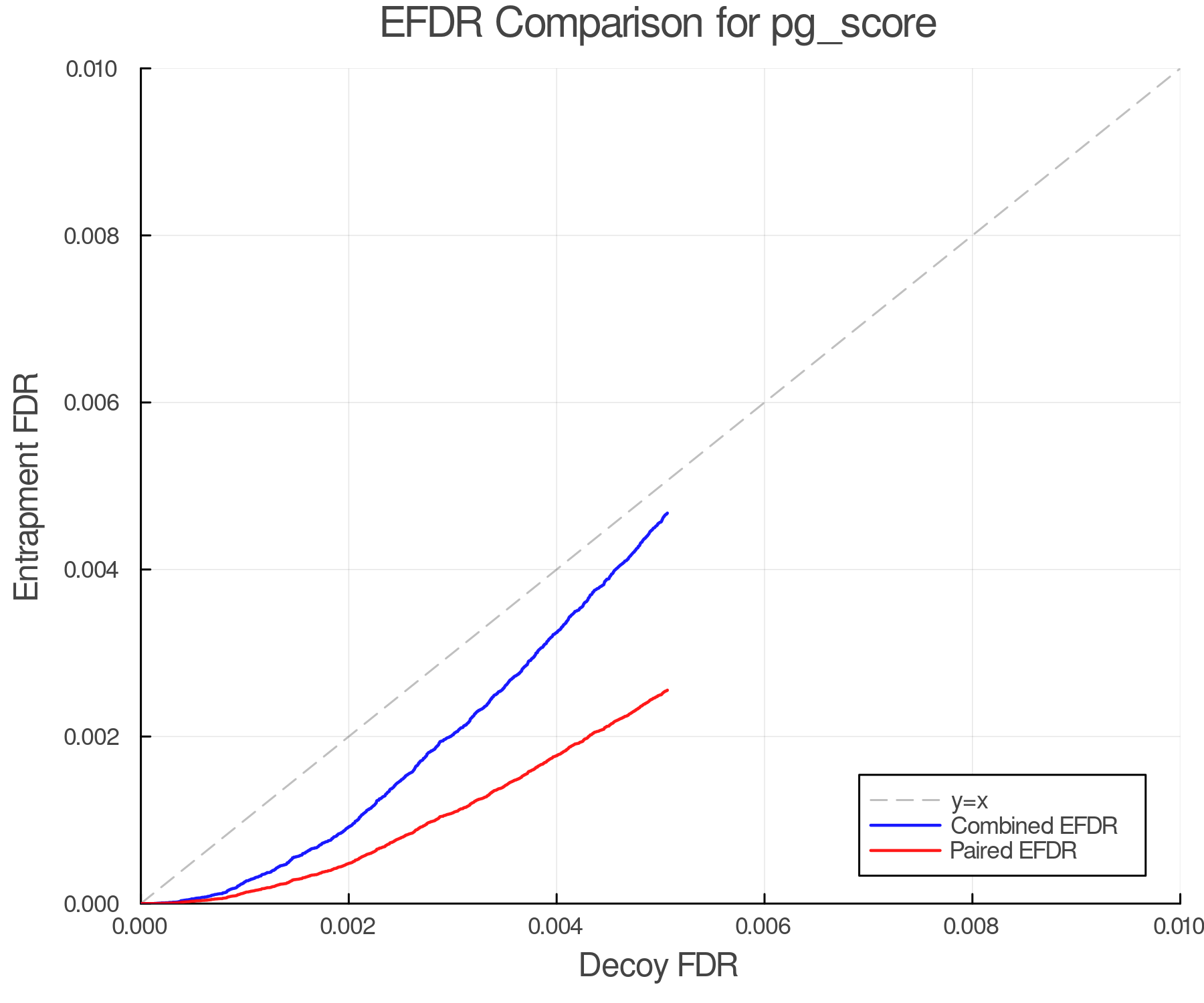 efdr_comparison_pg_score.png