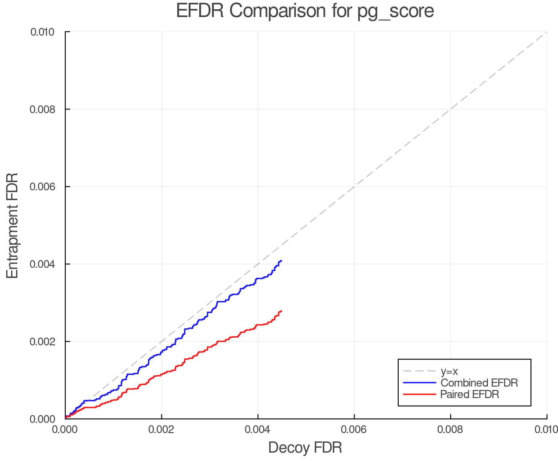 efdr_comparison_pg_score.png