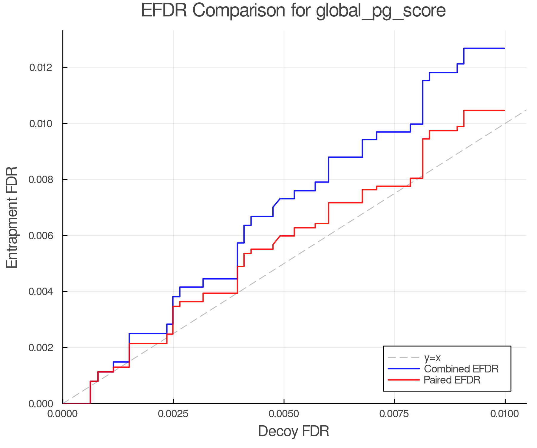 efdr_comparison_global_pg_score.png