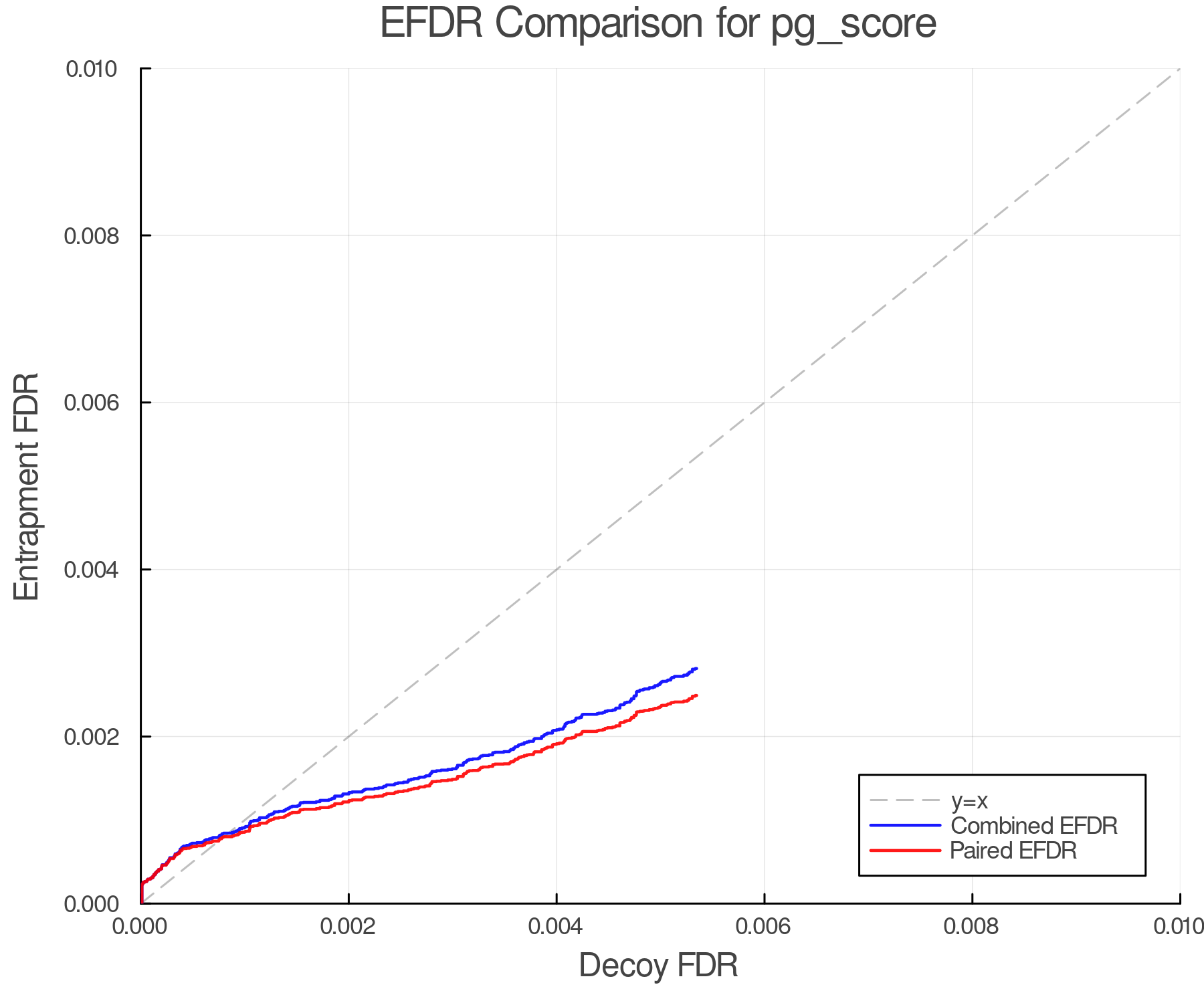 efdr_comparison_pg_score.png