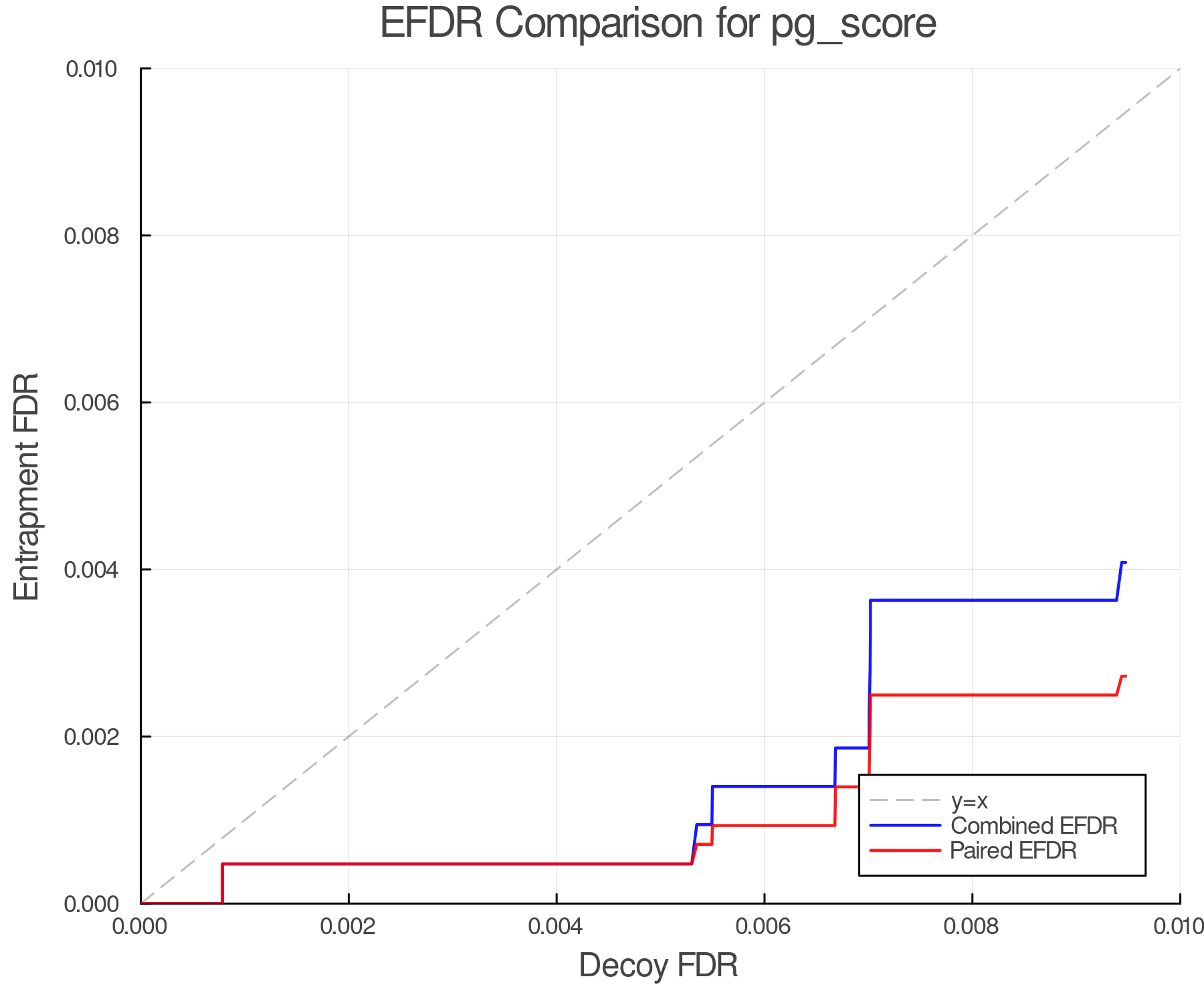efdr_comparison_pg_score.png