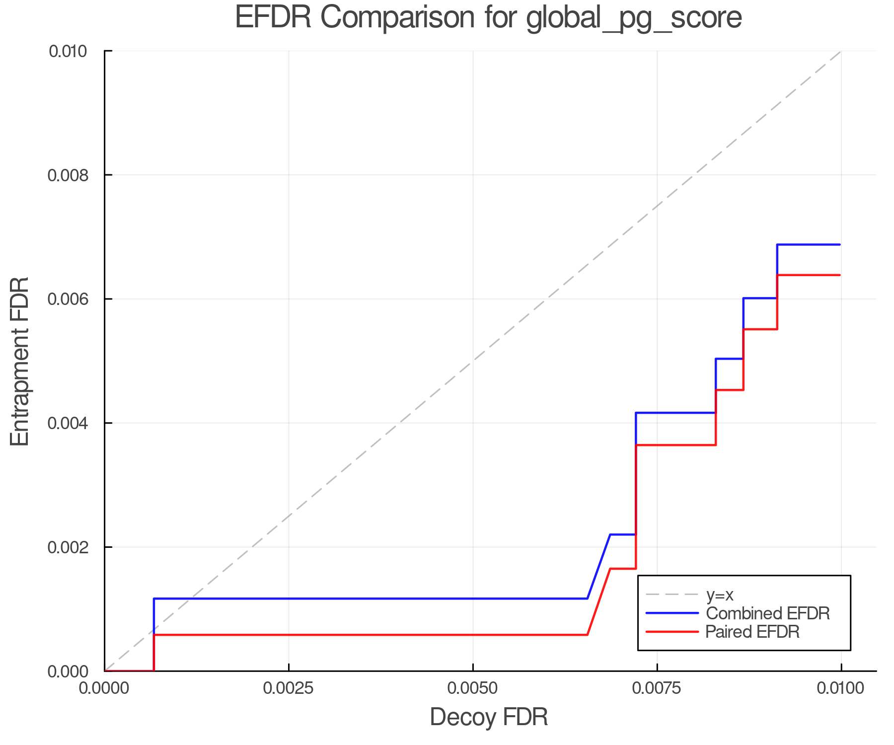 efdr_comparison_global_pg_score.png