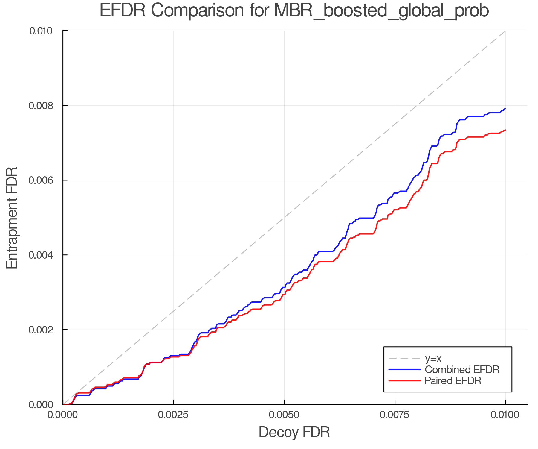efdr_comparison_MBR_boosted_global_prob.png