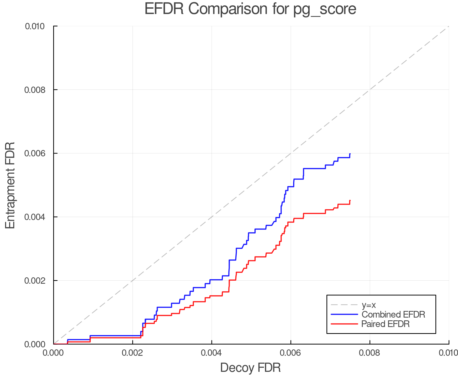 efdr_comparison_pg_score.png