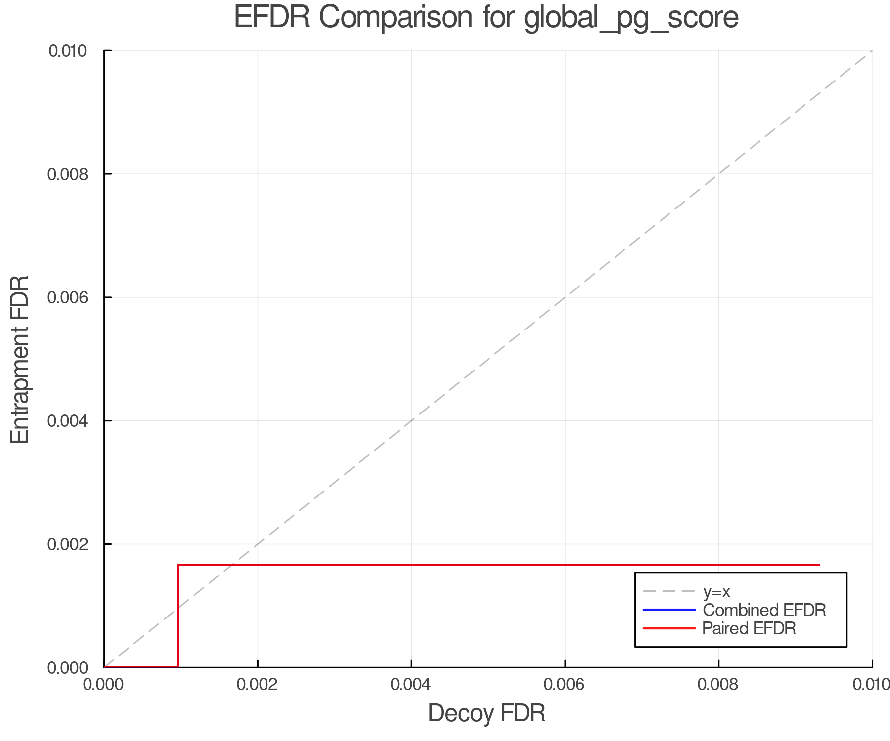 efdr_comparison_global_pg_score.png