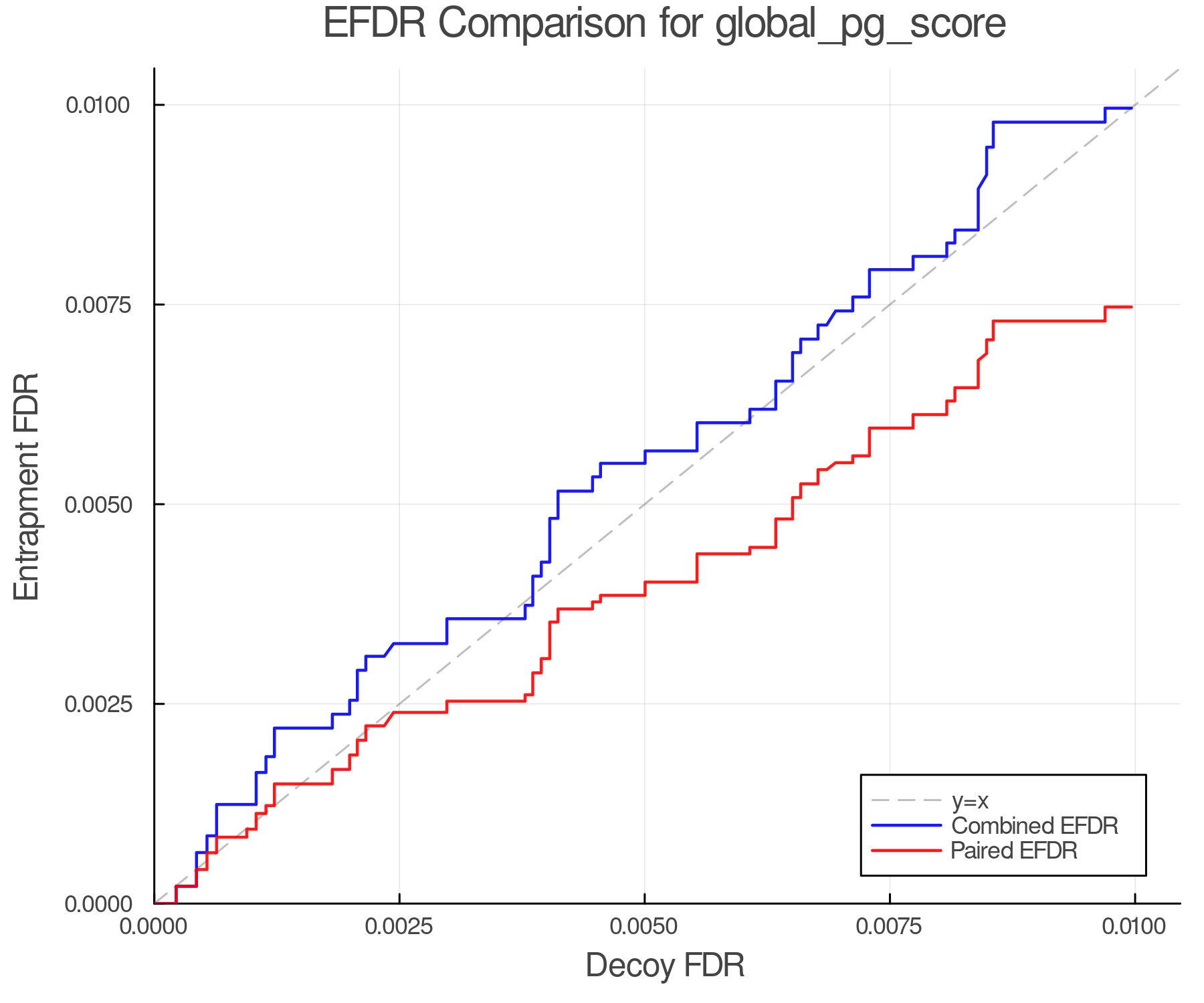 efdr_comparison_global_pg_score.png