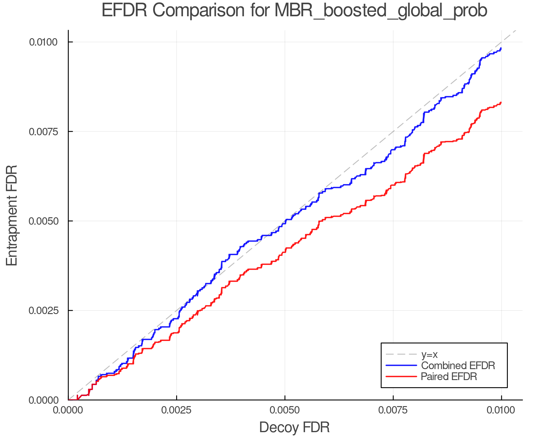 efdr_comparison_MBR_boosted_global_prob.png