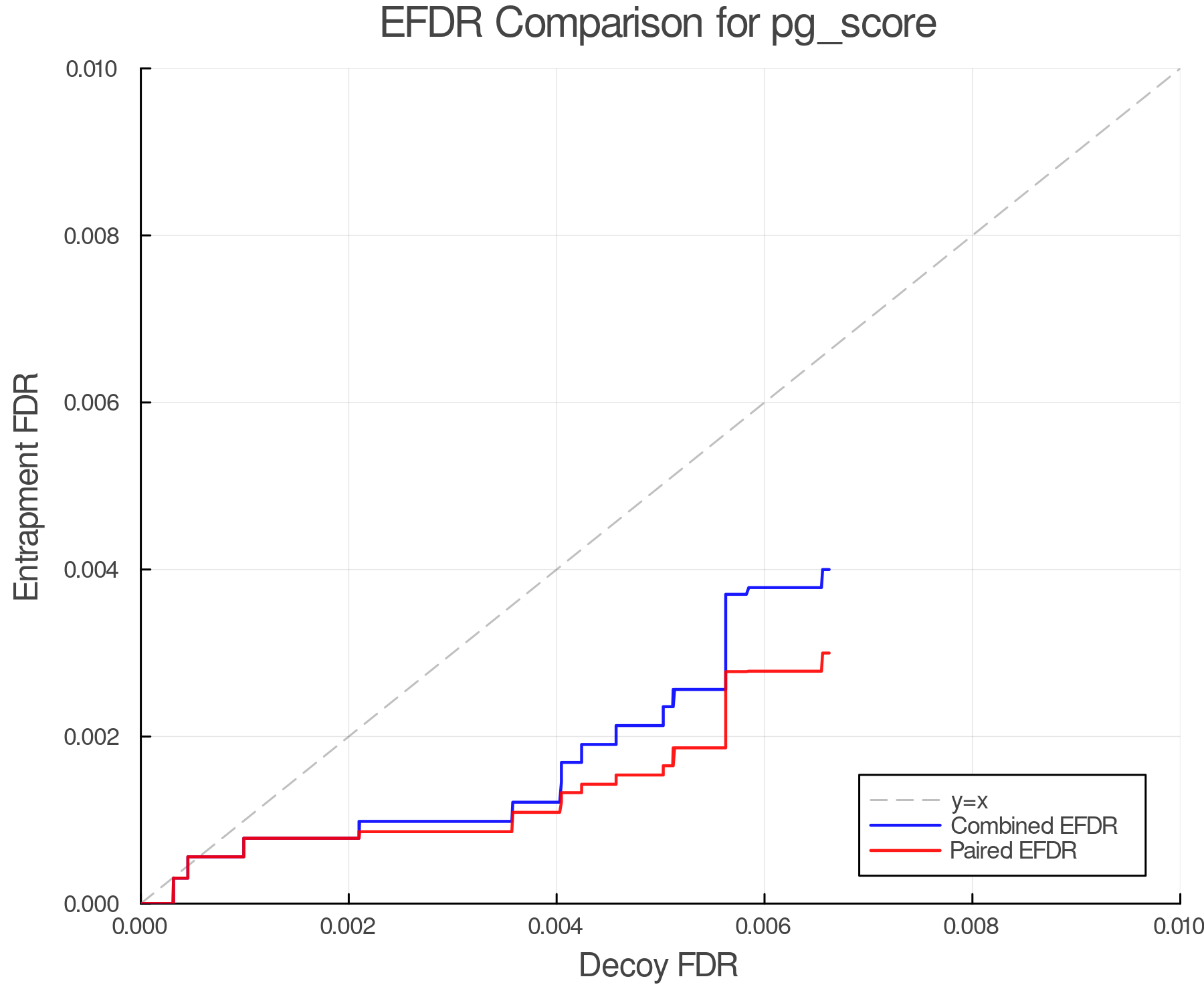 efdr_comparison_pg_score.png