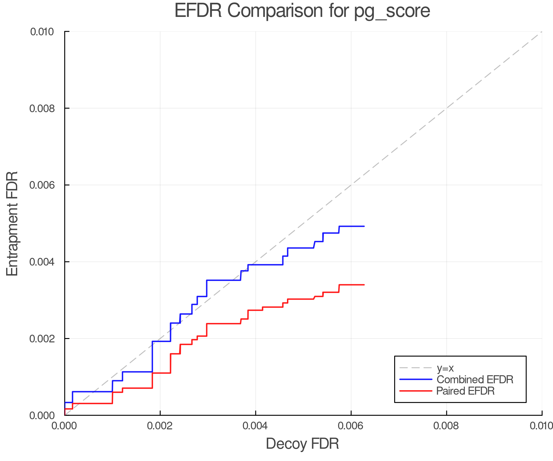 efdr_comparison_pg_score.png