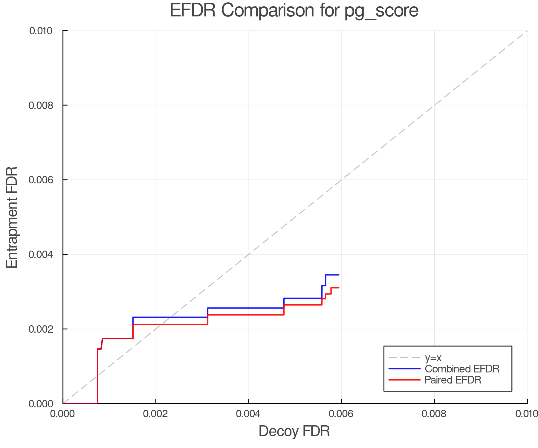 efdr_comparison_pg_score.png