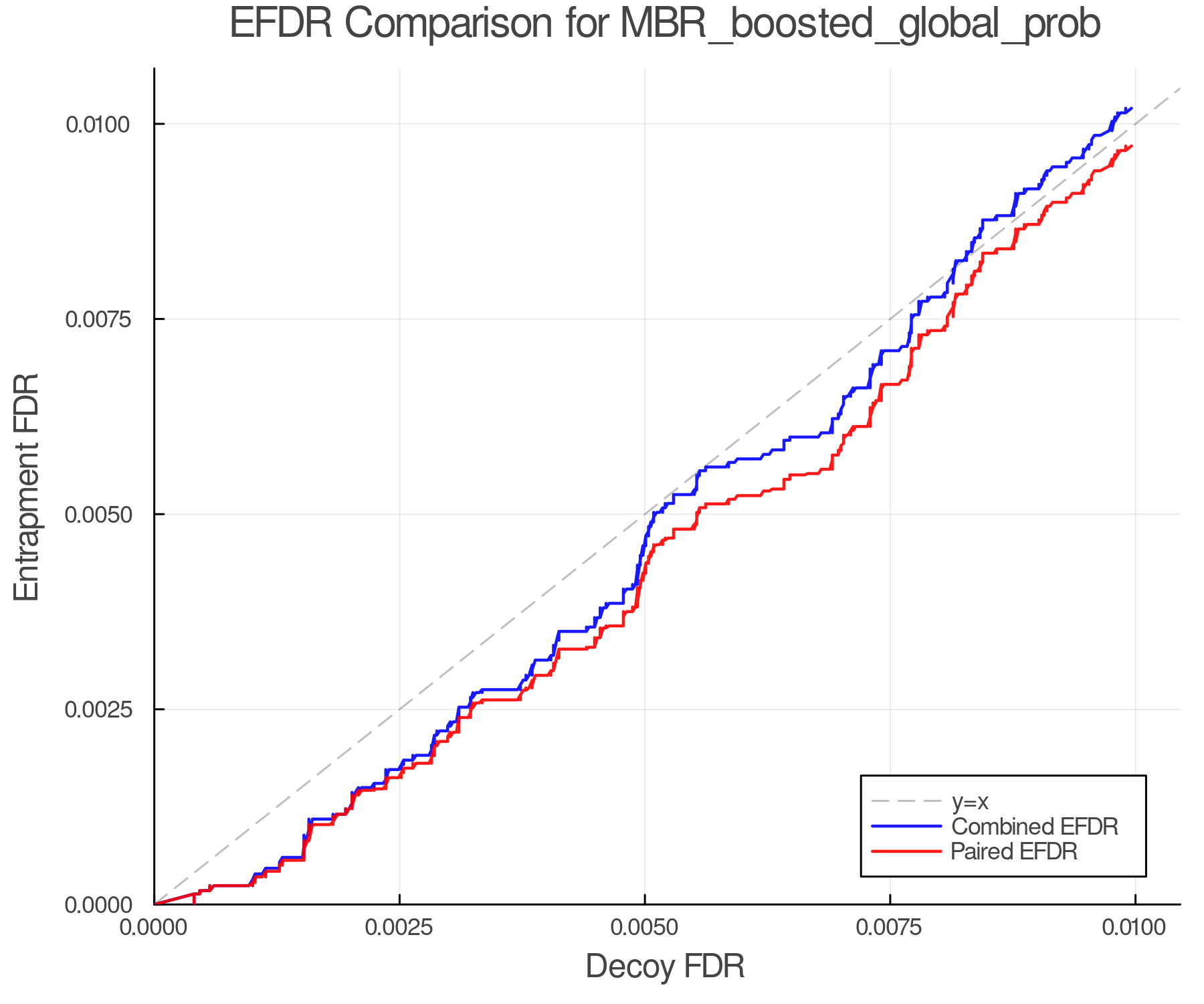 efdr_comparison_MBR_boosted_global_prob.png