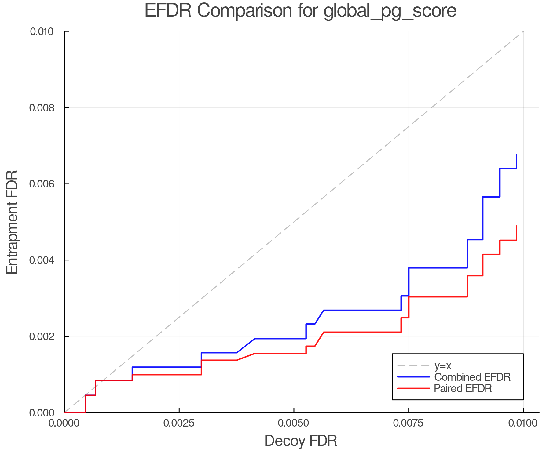 efdr_comparison_global_pg_score.png