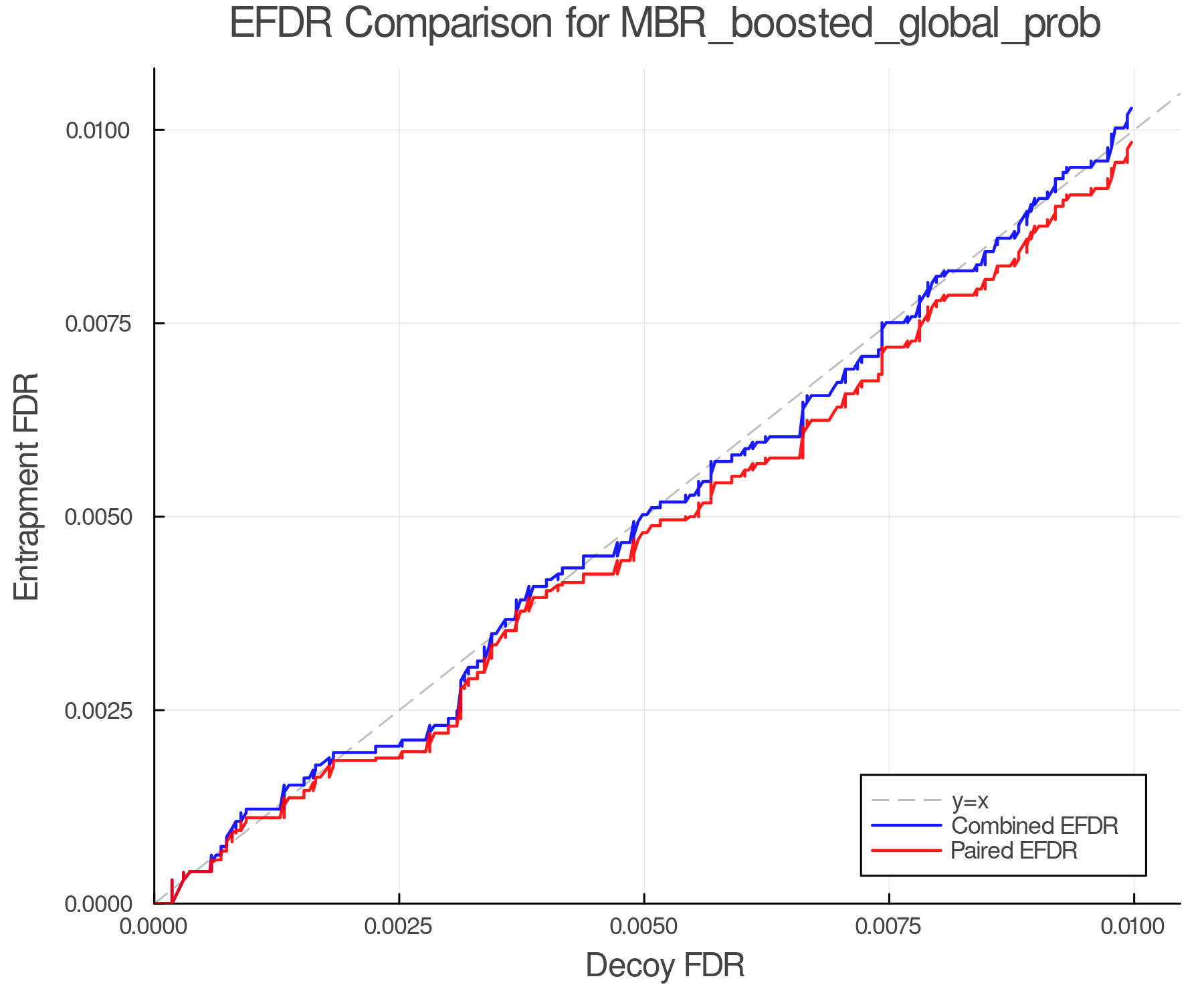 efdr_comparison_MBR_boosted_global_prob.png