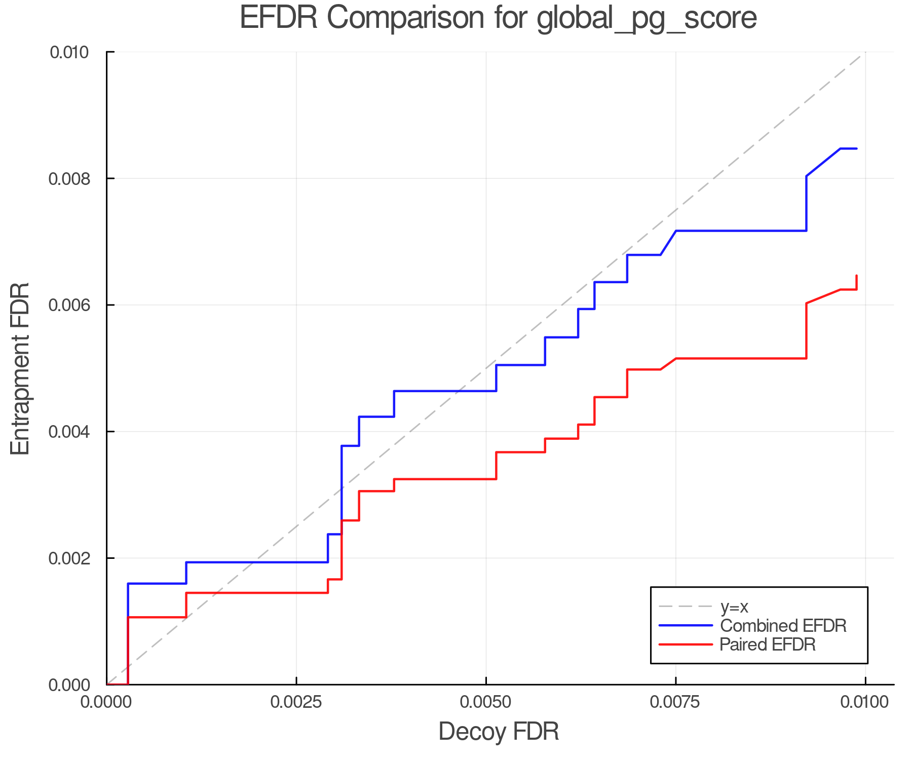 efdr_comparison_global_pg_score.png