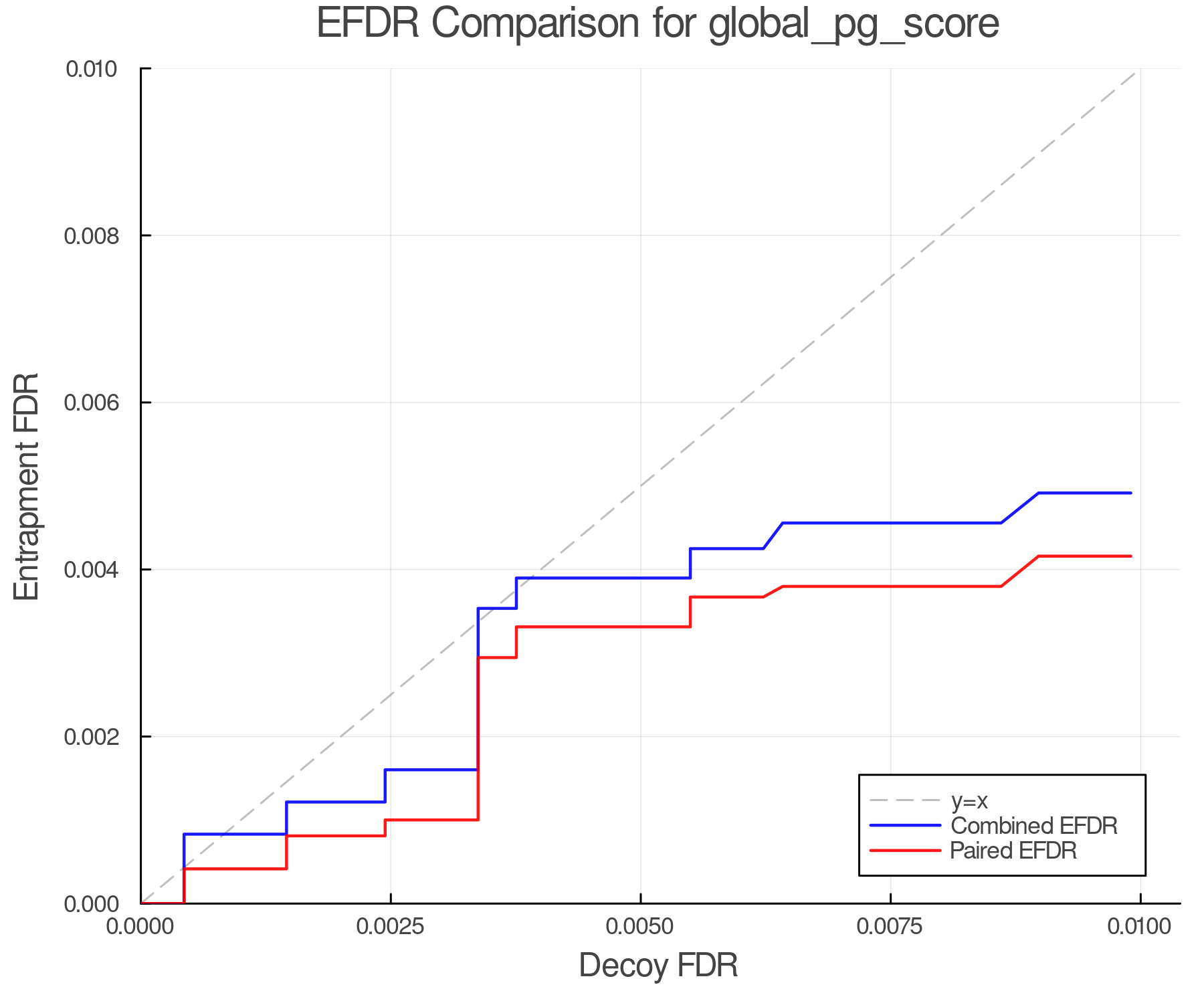 efdr_comparison_global_pg_score.png