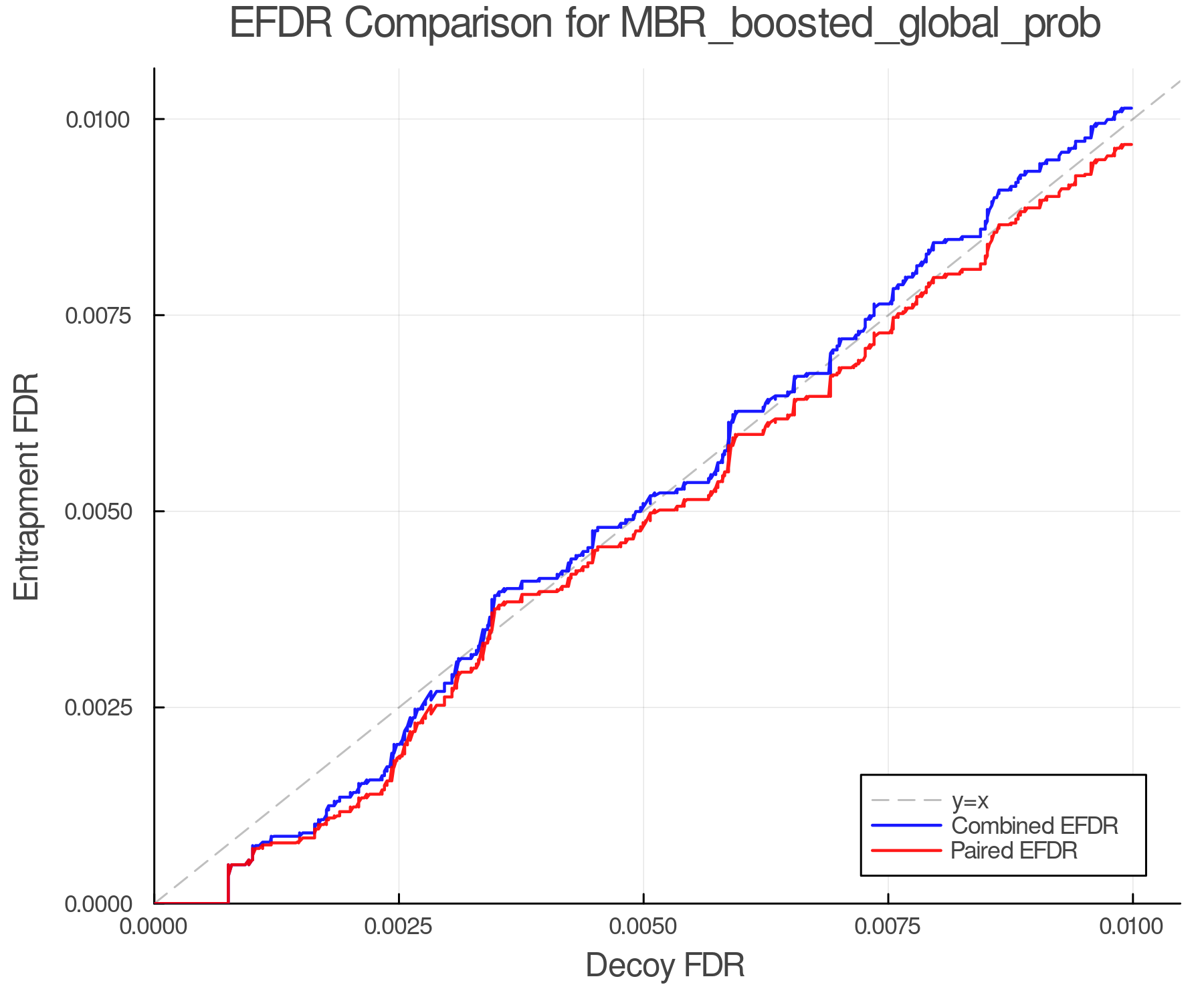 efdr_comparison_MBR_boosted_global_prob.png