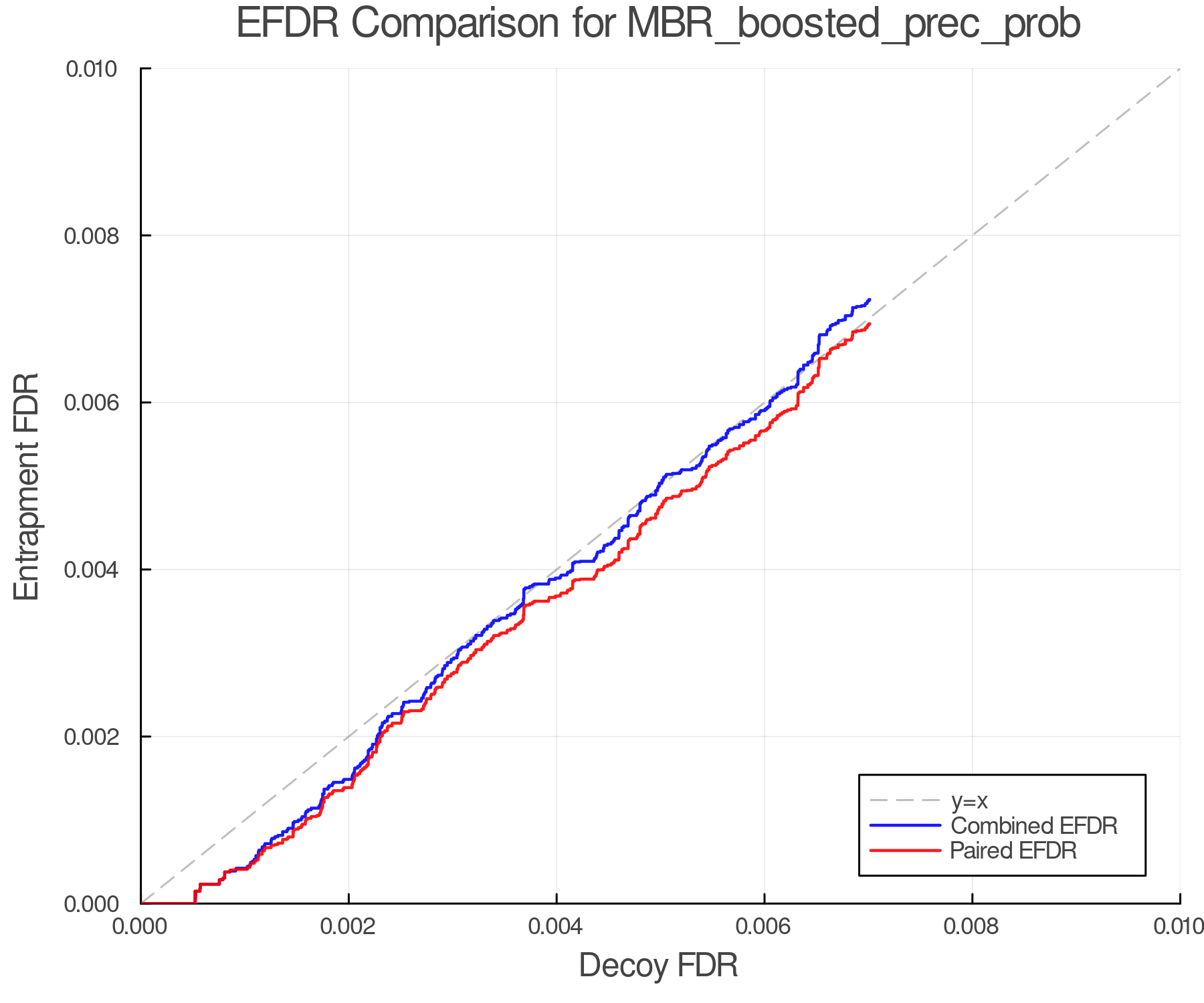 efdr_comparison_MBR_boosted_prec_prob.png