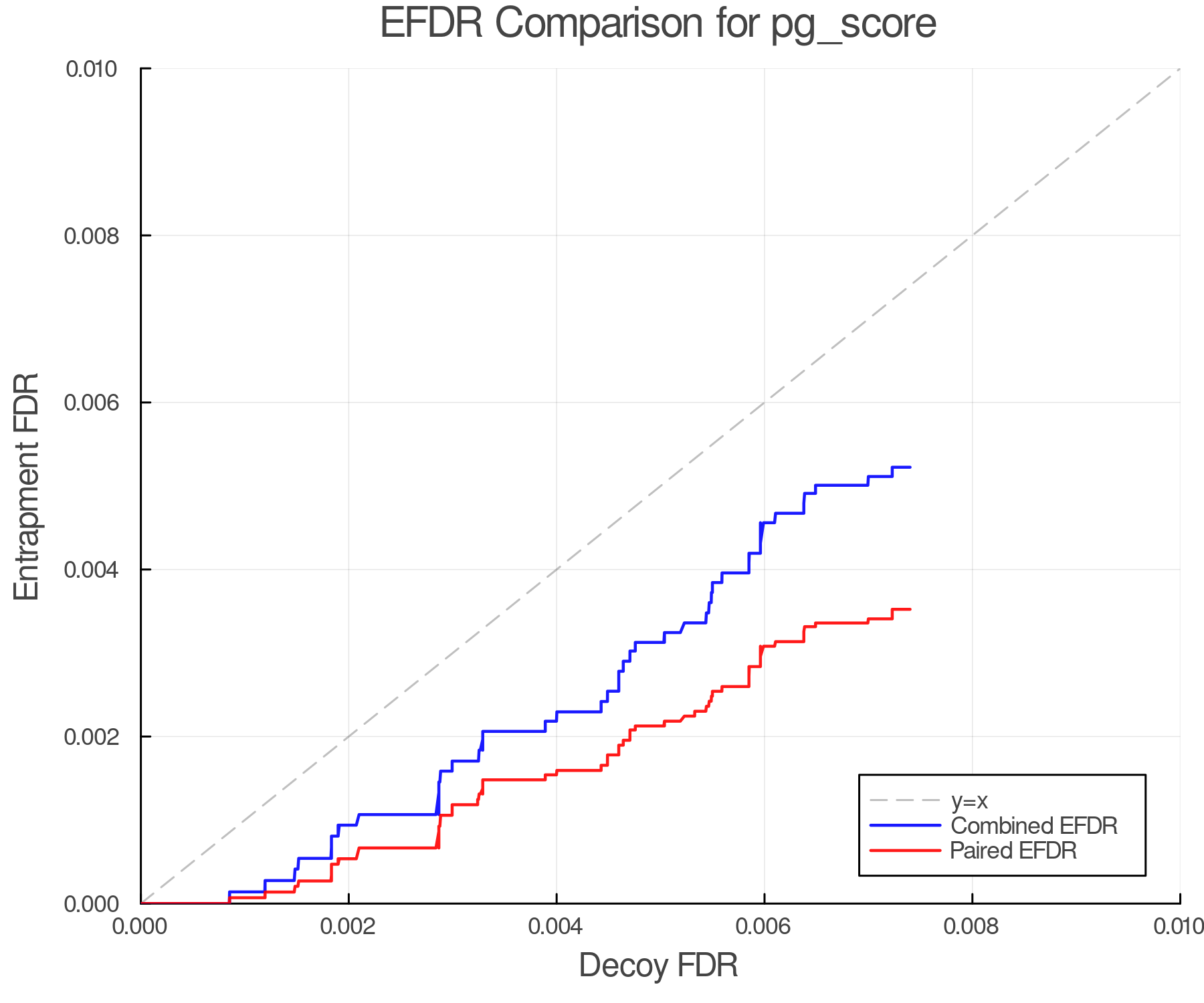 efdr_comparison_pg_score.png