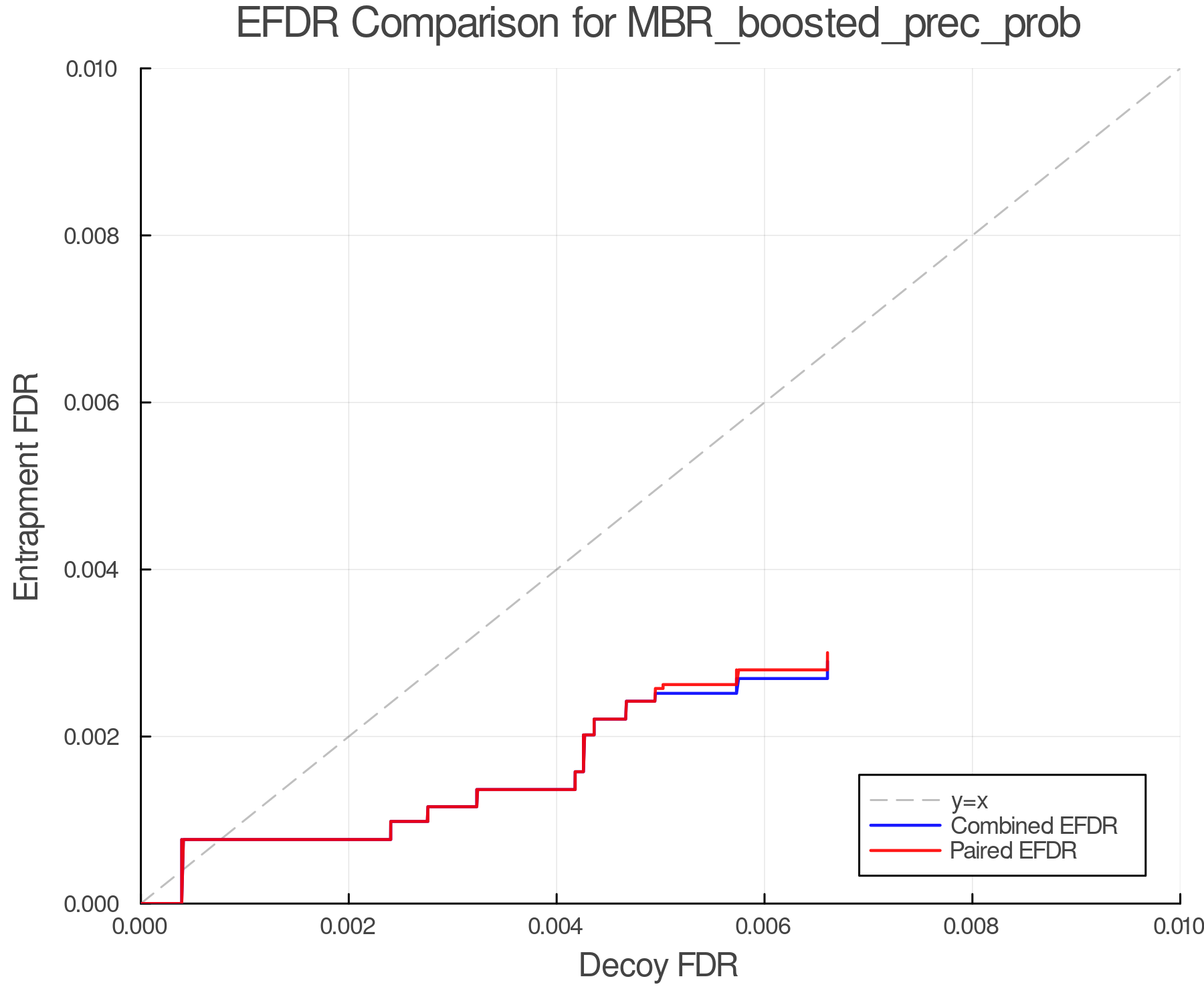 efdr_comparison_MBR_boosted_prec_prob.png