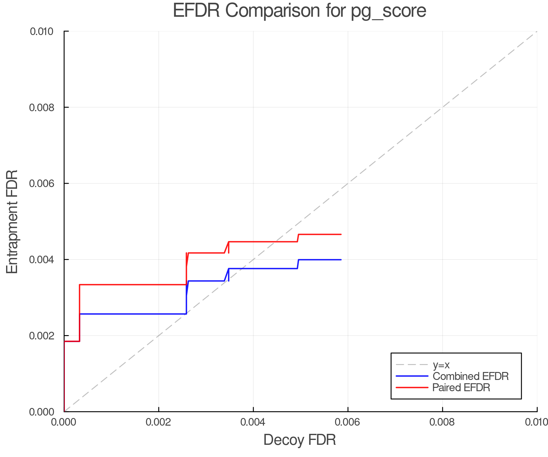efdr_comparison_pg_score.png