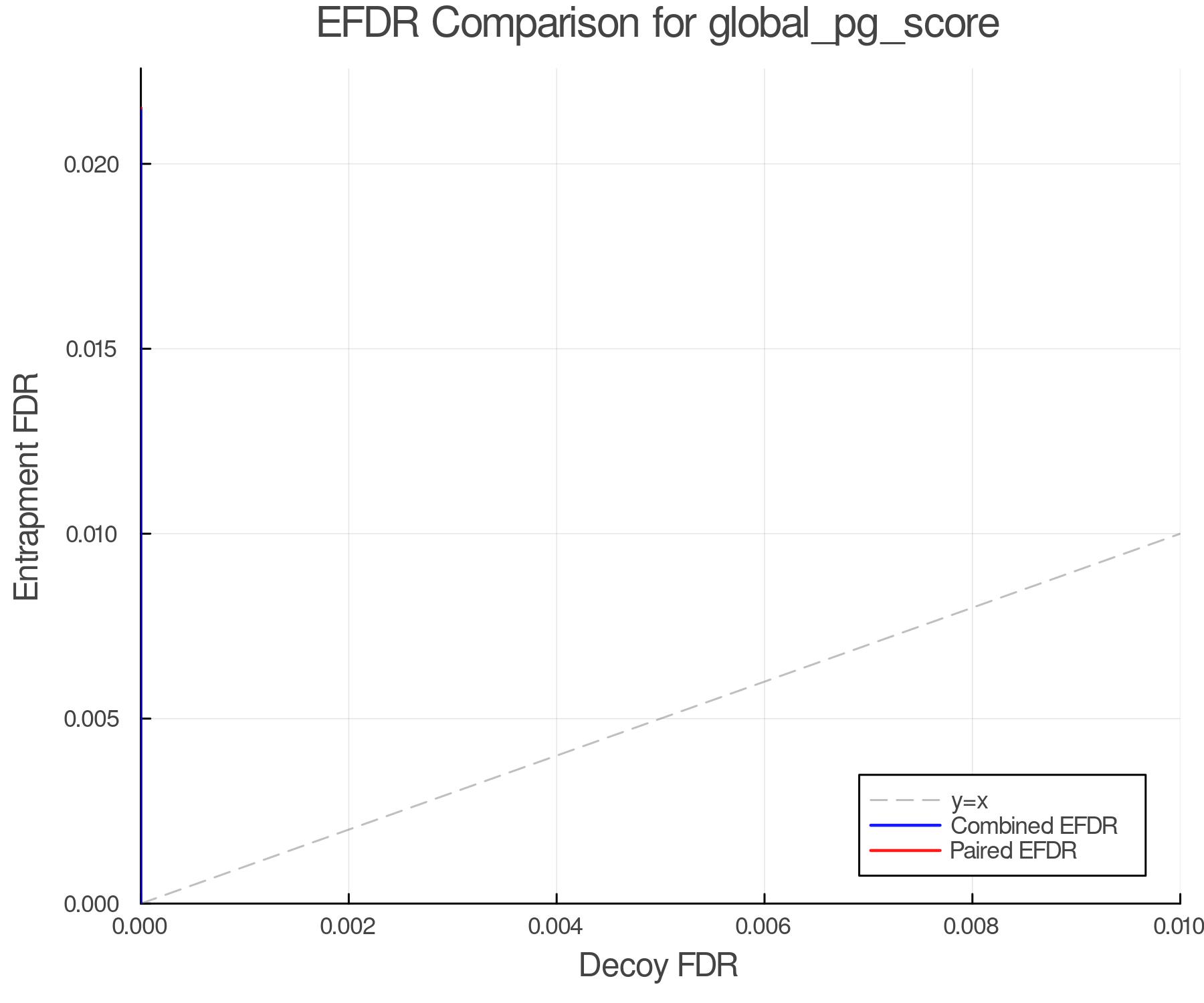 efdr_comparison_global_pg_score.png