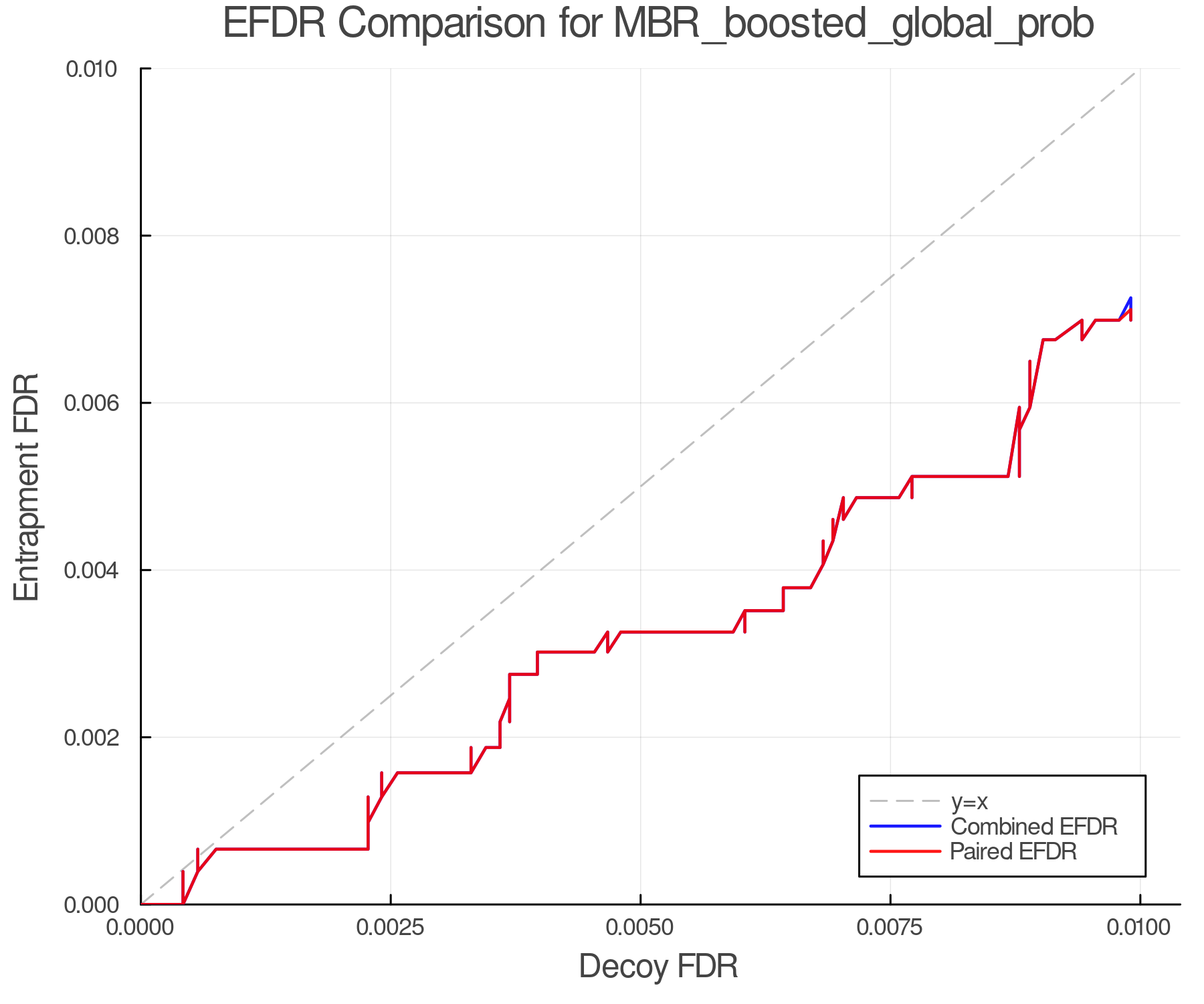 efdr_comparison_MBR_boosted_global_prob.png