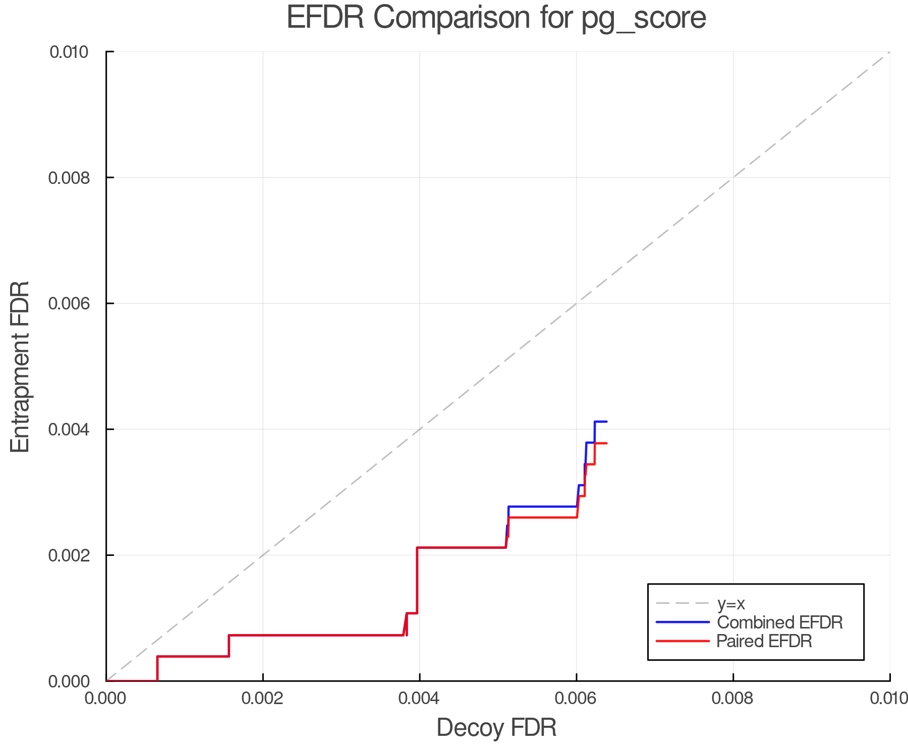 efdr_comparison_pg_score.png