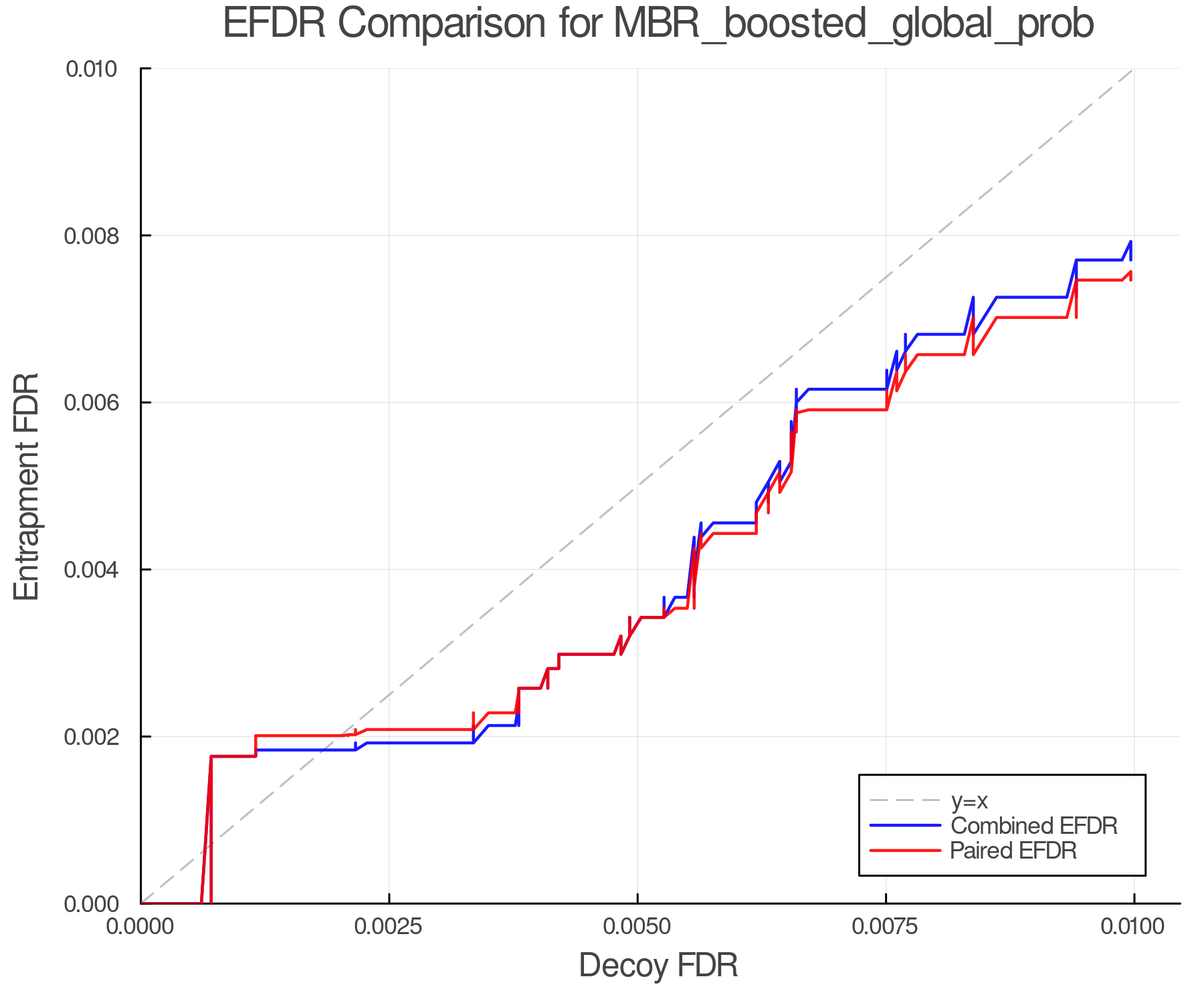 efdr_comparison_MBR_boosted_global_prob.png
