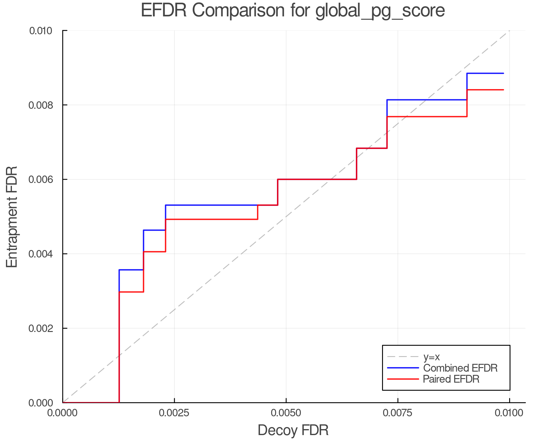 efdr_comparison_global_pg_score.png