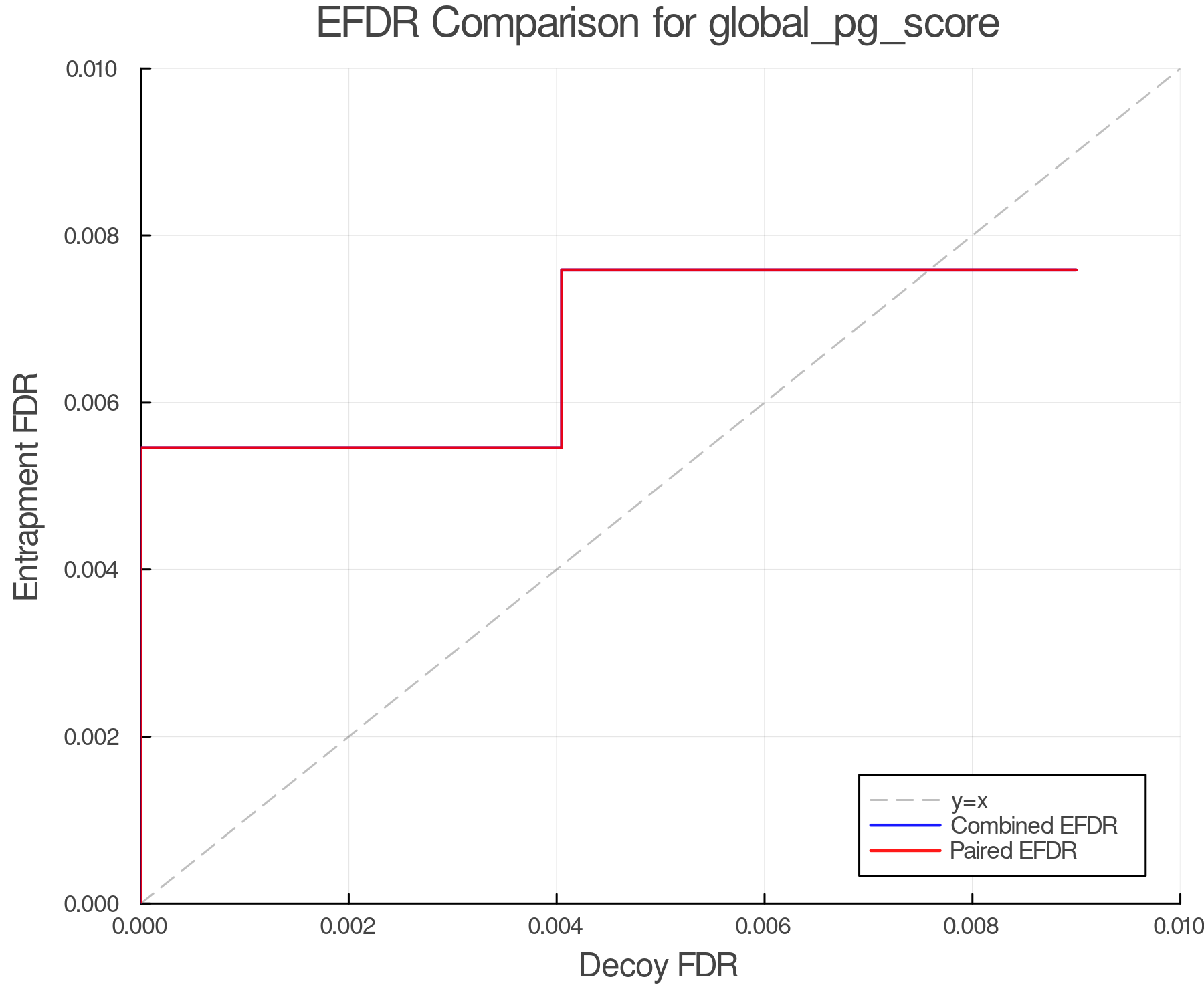 efdr_comparison_global_pg_score.png