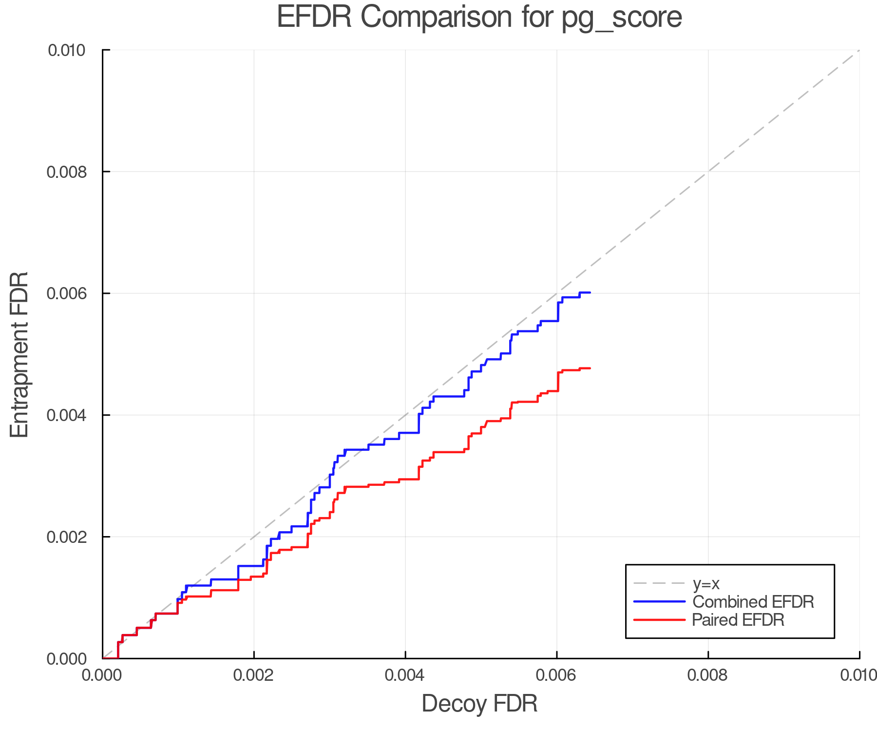 efdr_comparison_pg_score.png