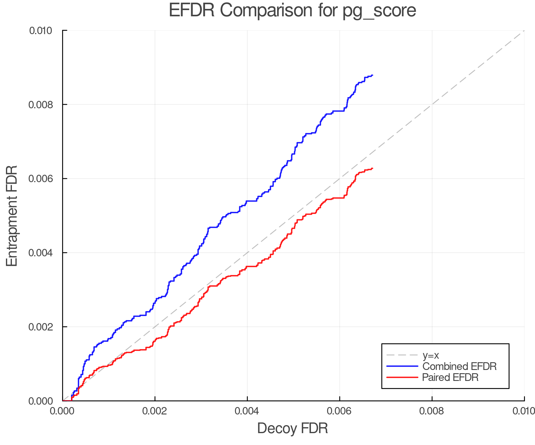 efdr_comparison_pg_score.png