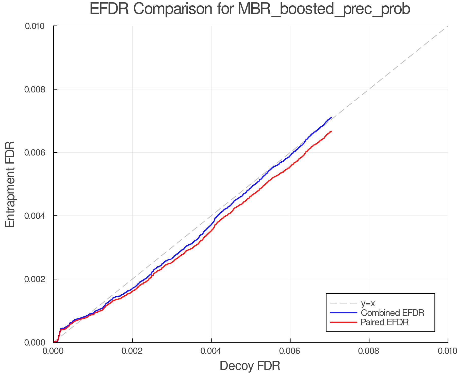 efdr_comparison_MBR_boosted_prec_prob.png