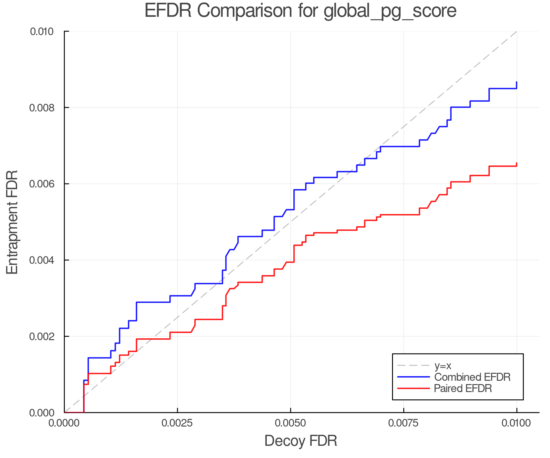 efdr_comparison_global_pg_score.png