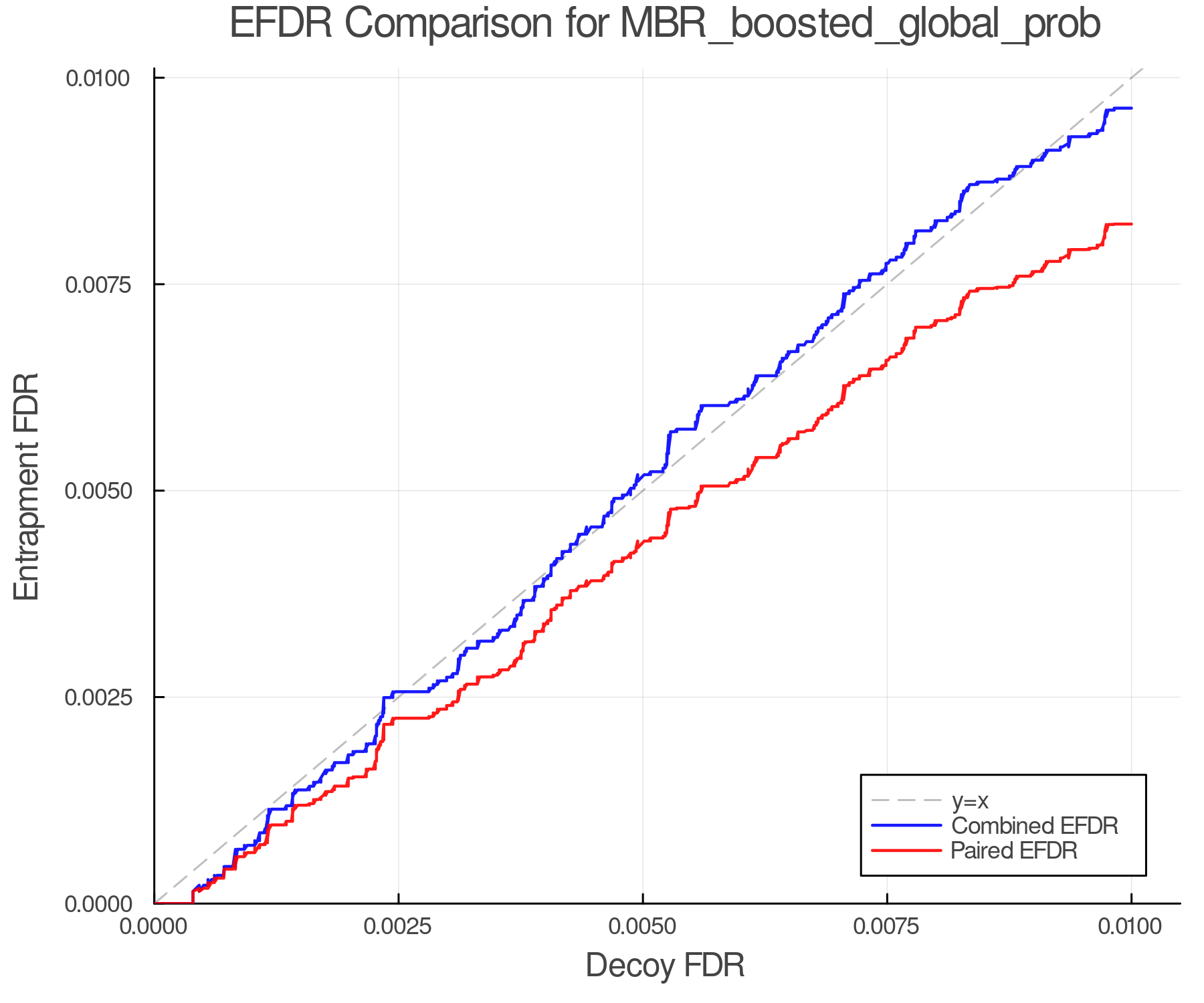 efdr_comparison_MBR_boosted_global_prob.png