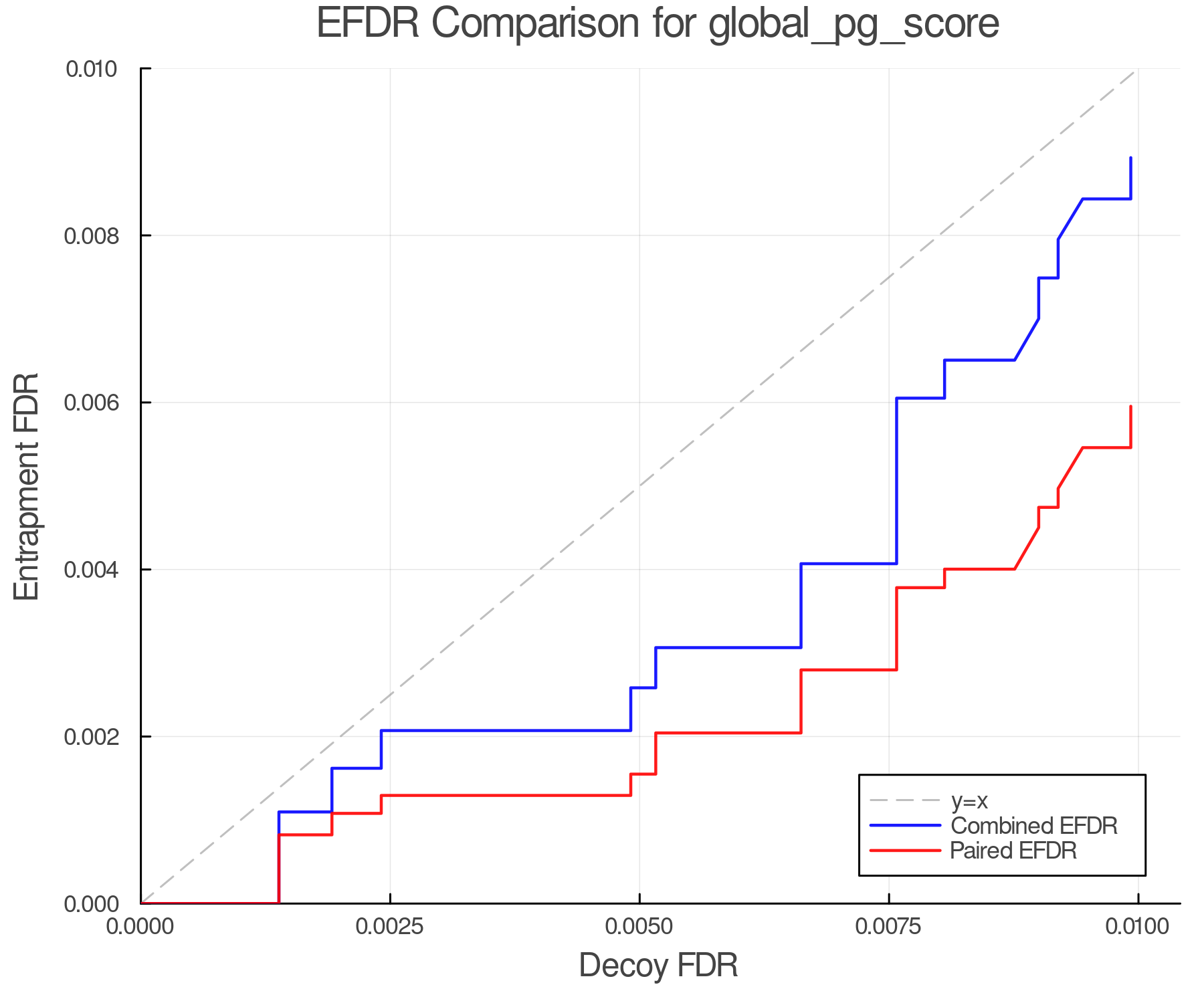 efdr_comparison_global_pg_score.png