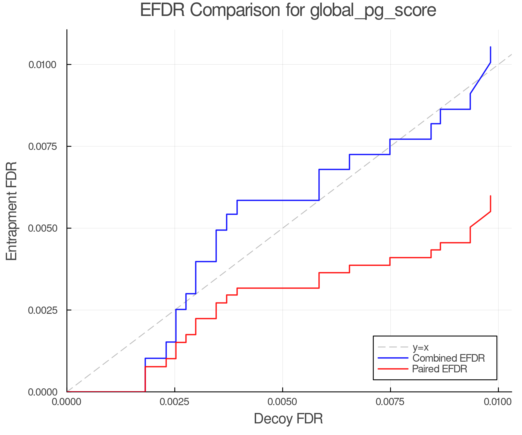efdr_comparison_global_pg_score.png